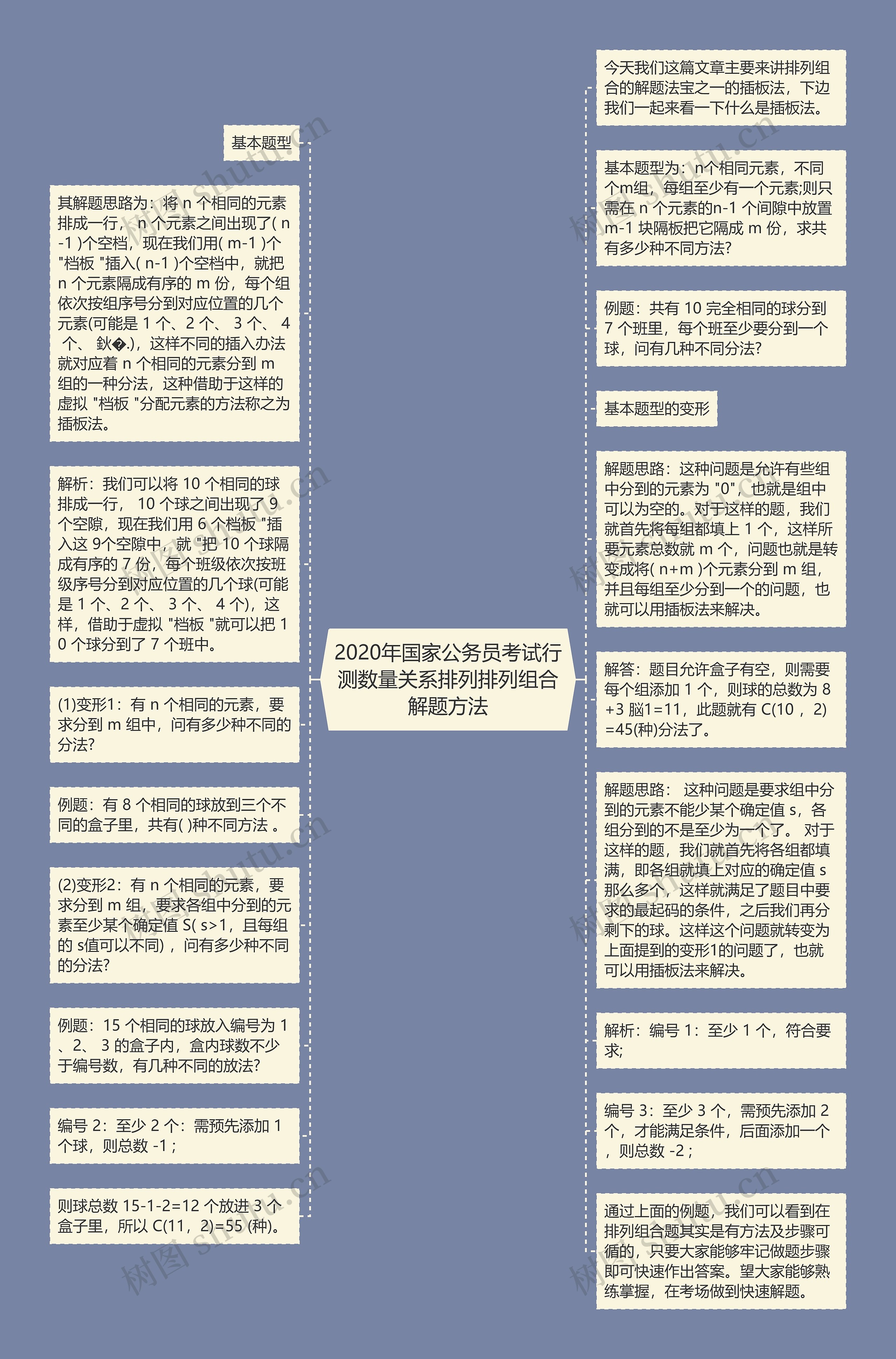 2020年国家公务员考试行测数量关系排列排列组合解题方法