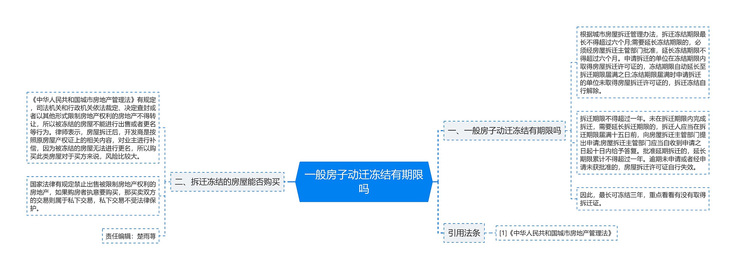 一般房子动迁冻结有期限吗思维导图