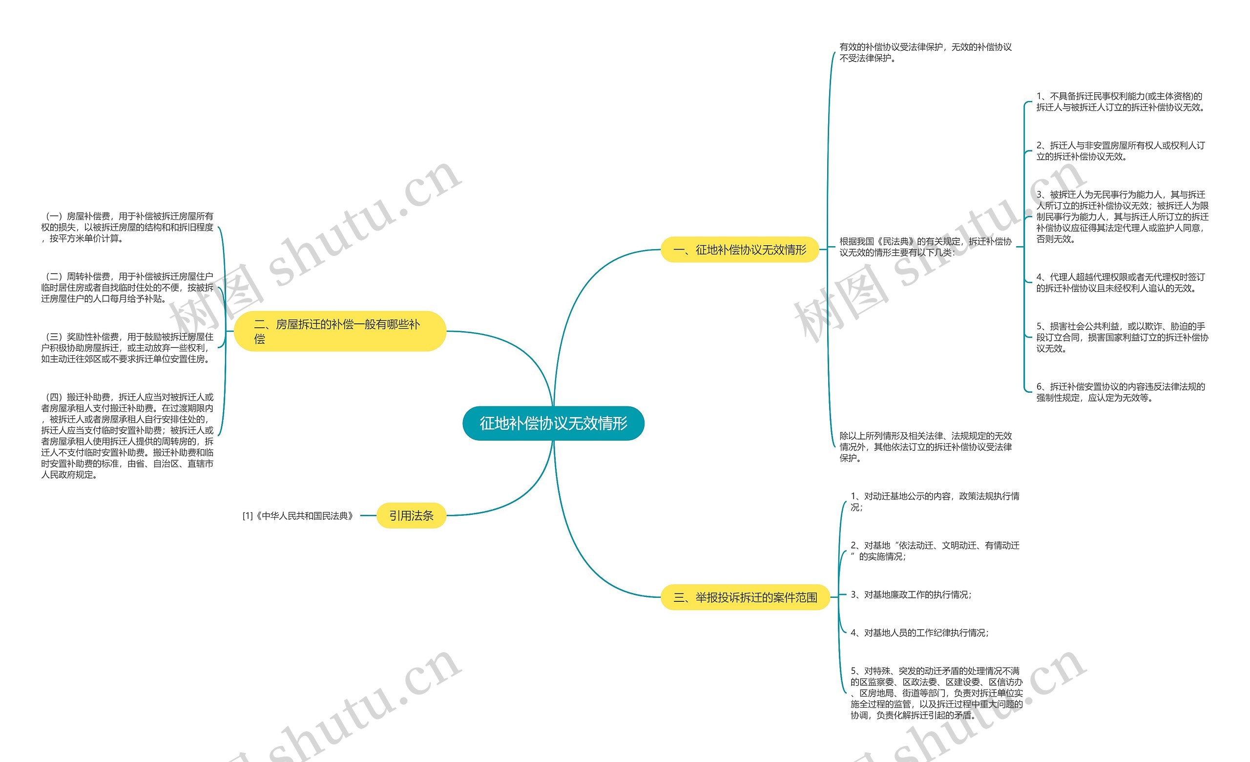征地补偿协议无效情形 征地补偿协议无效情形