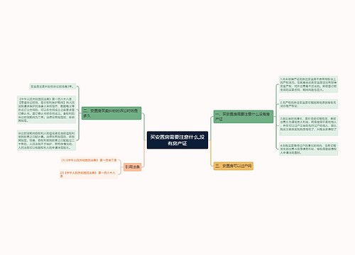 买安置房需要注意什么,没有房产证