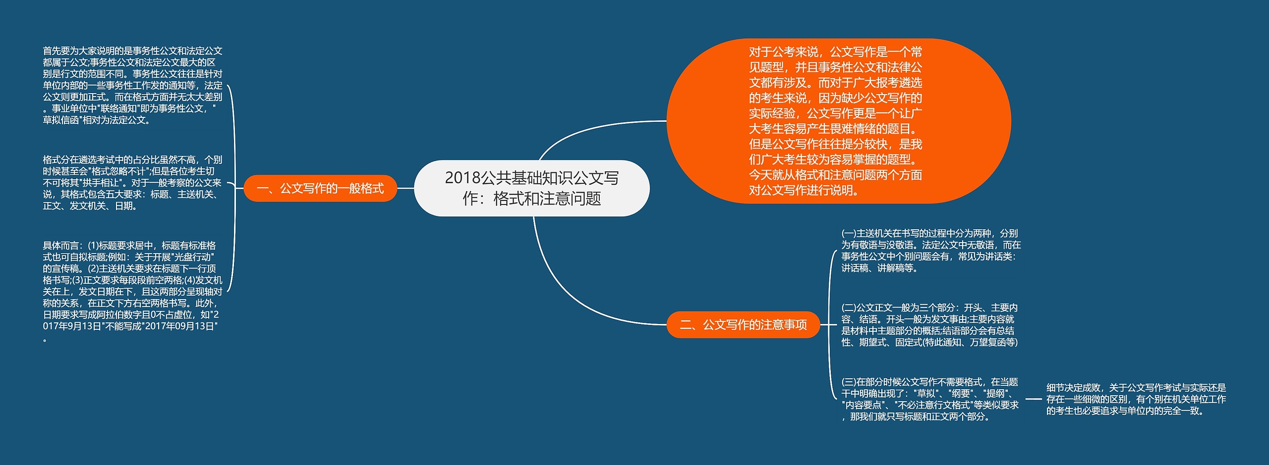 2018公共基础知识公文写作：格式和注意问题思维导图