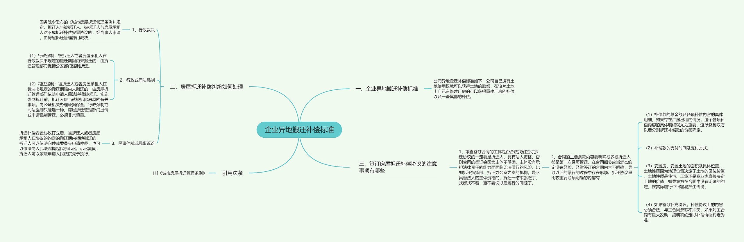 企业异地搬迁补偿标准思维导图