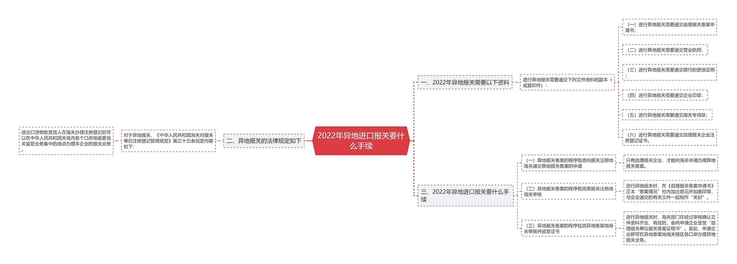 2022年异地进口报关要什么手续