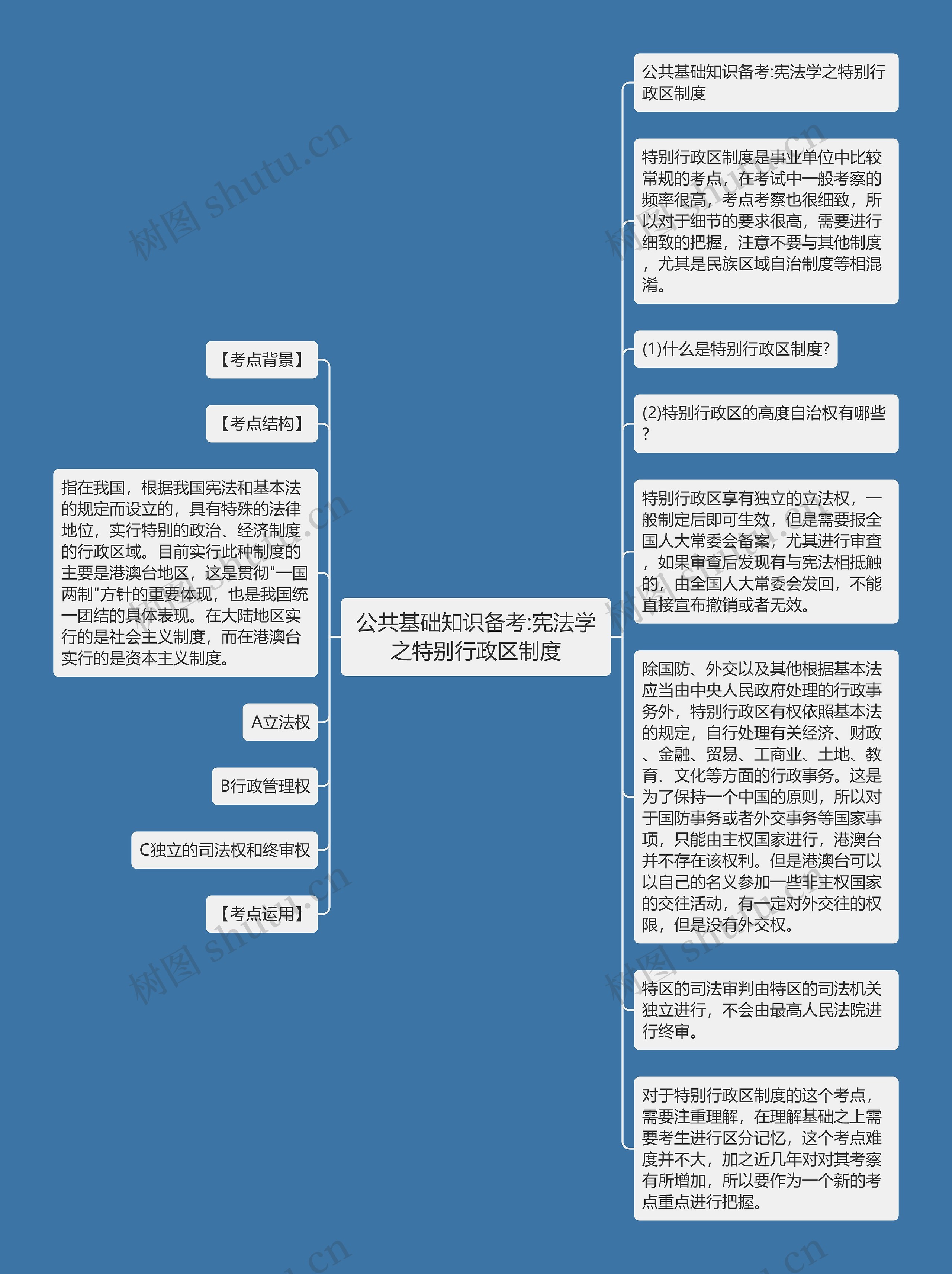 公共基础知识备考:宪法学之特别行政区制度思维导图