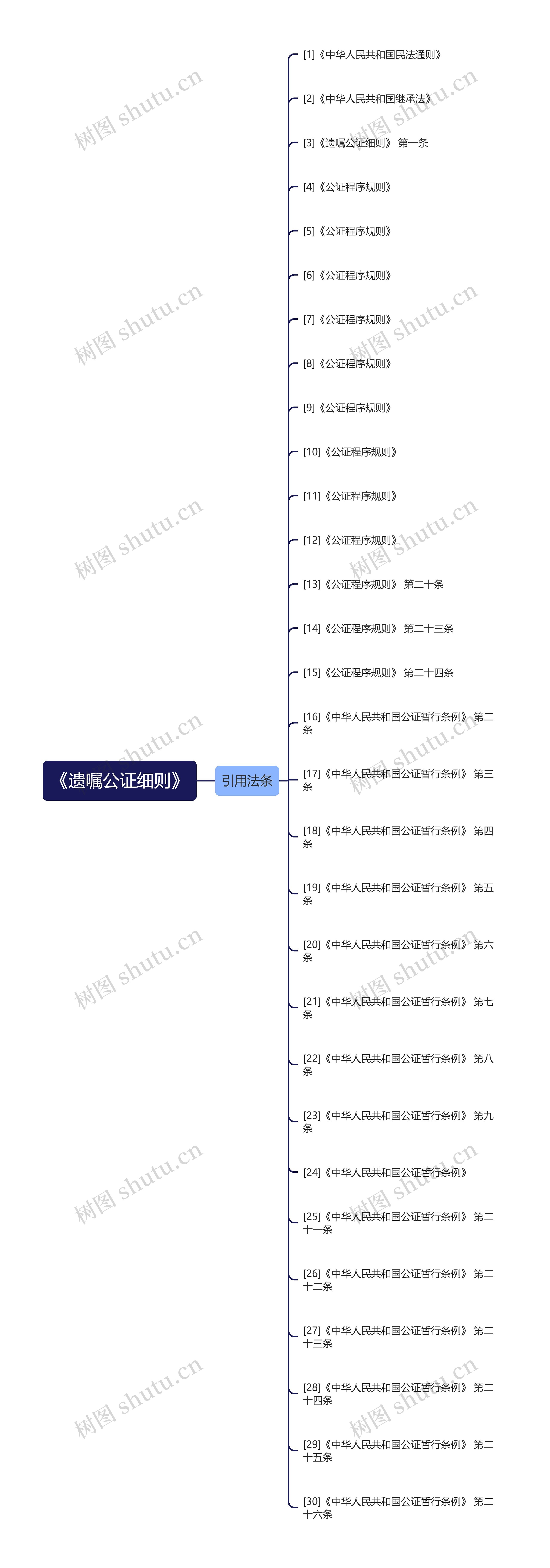 《遗嘱公证细则》 《遗嘱公证细则》