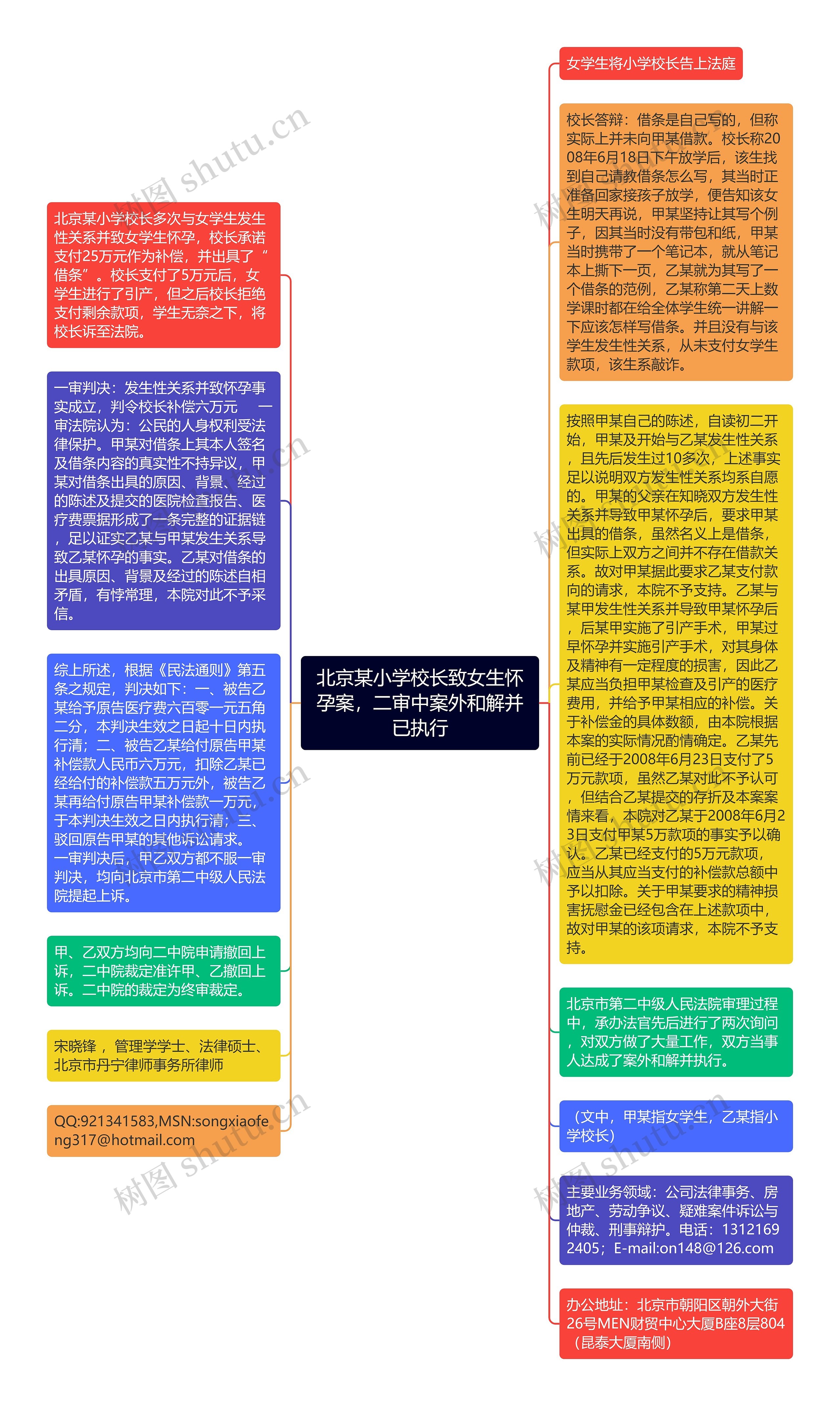 北京某小学校长致女生怀孕案，二审中案外和解并已执行