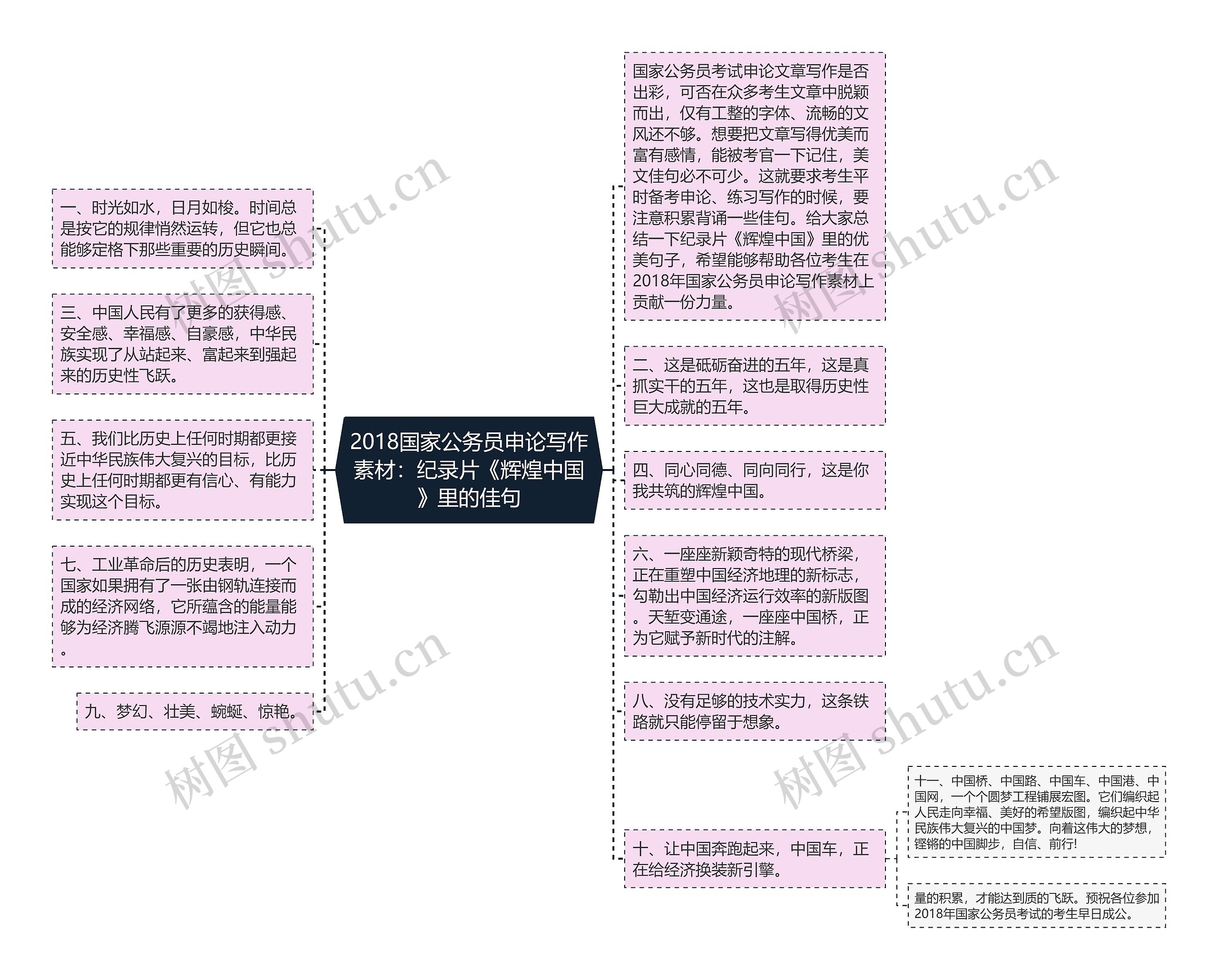 2018国家公务员申论写作素材：纪录片《辉煌中国》里的佳句思维导图