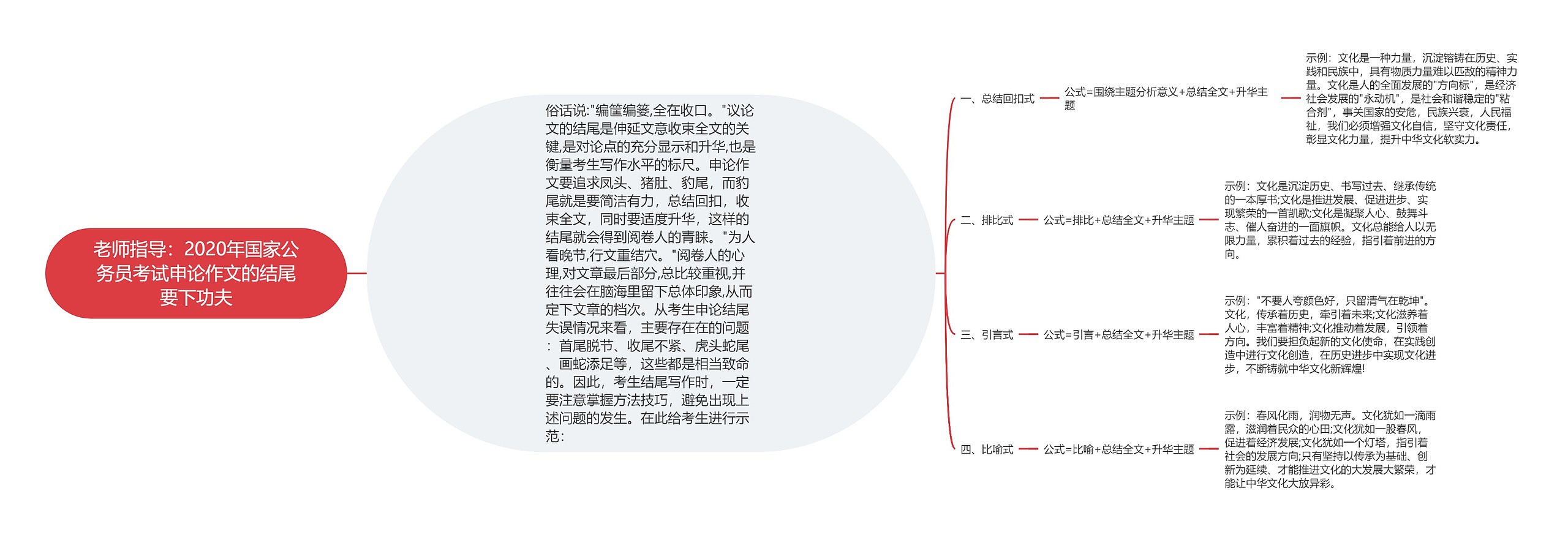 老师指导：2020年国家公务员考试申论作文的结尾要下功夫