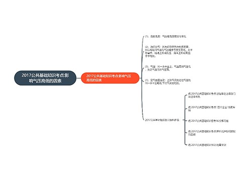 2017公共基础知识考点:影响气压高低的因素
