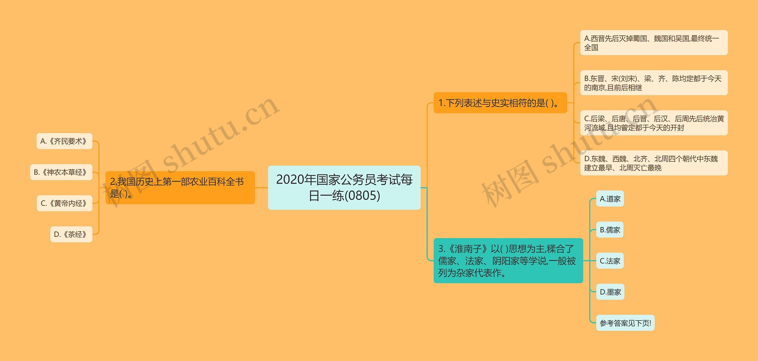 2020年国家公务员考试每日一练(0805)思维导图