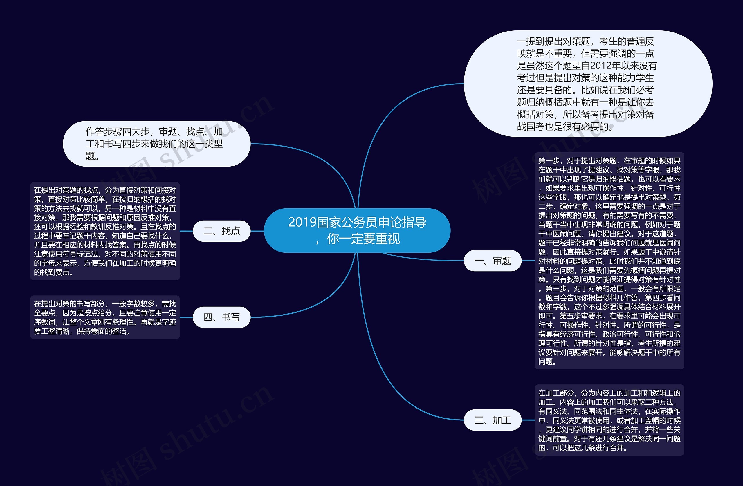 2019国家公务员申论指导，你一定要重视