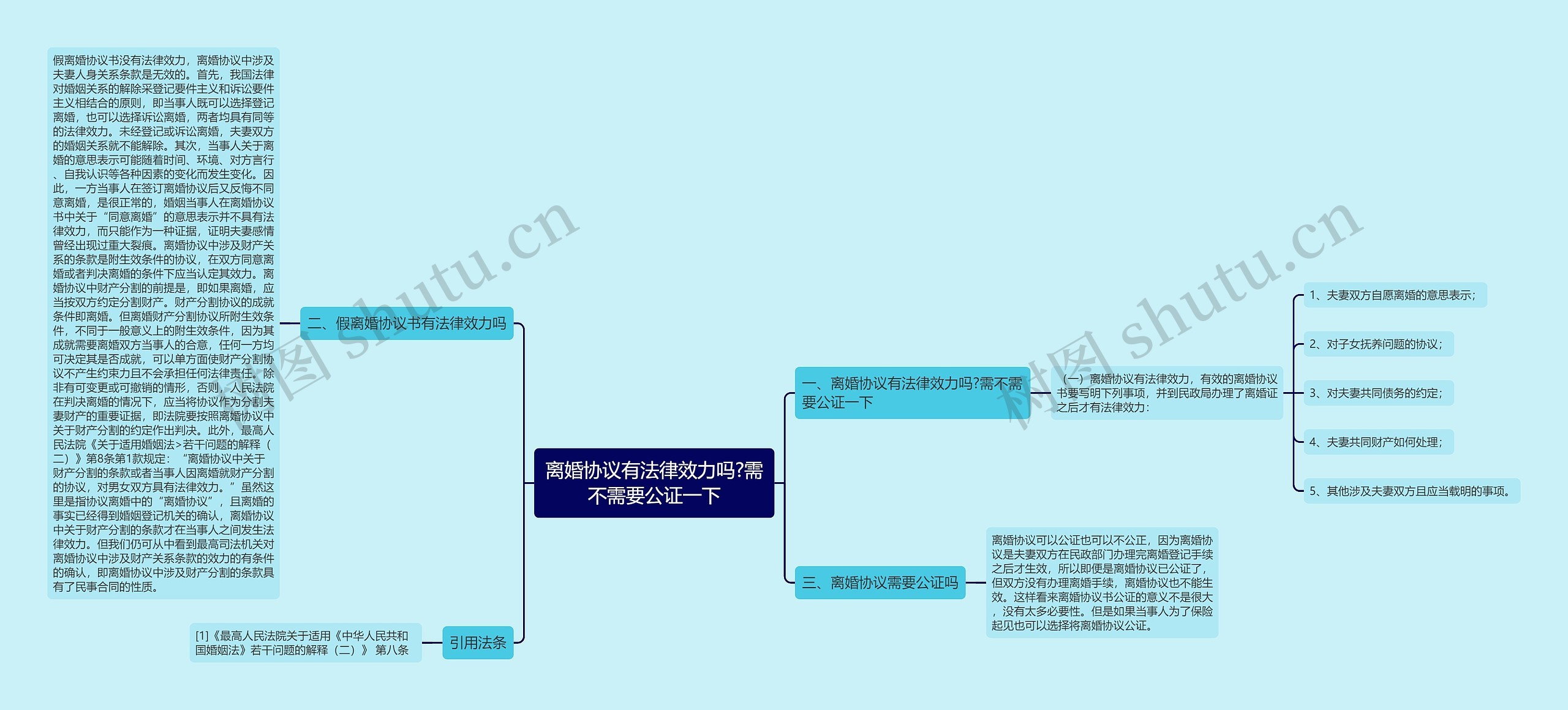 离婚协议有法律效力吗?需不需要公证一下思维导图