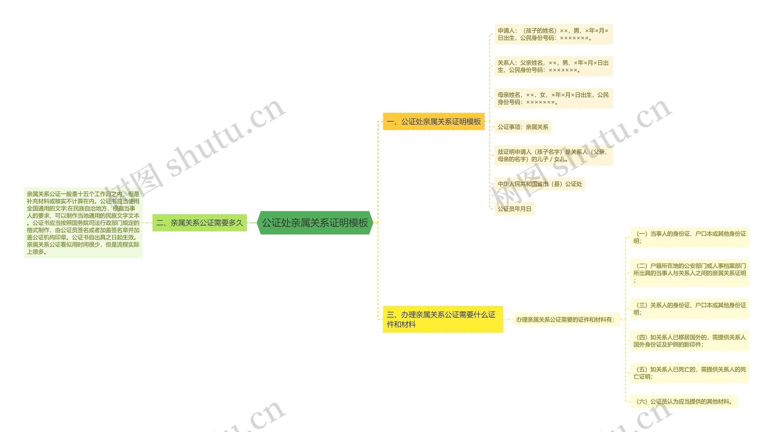 公证处亲属关系证明思维导图