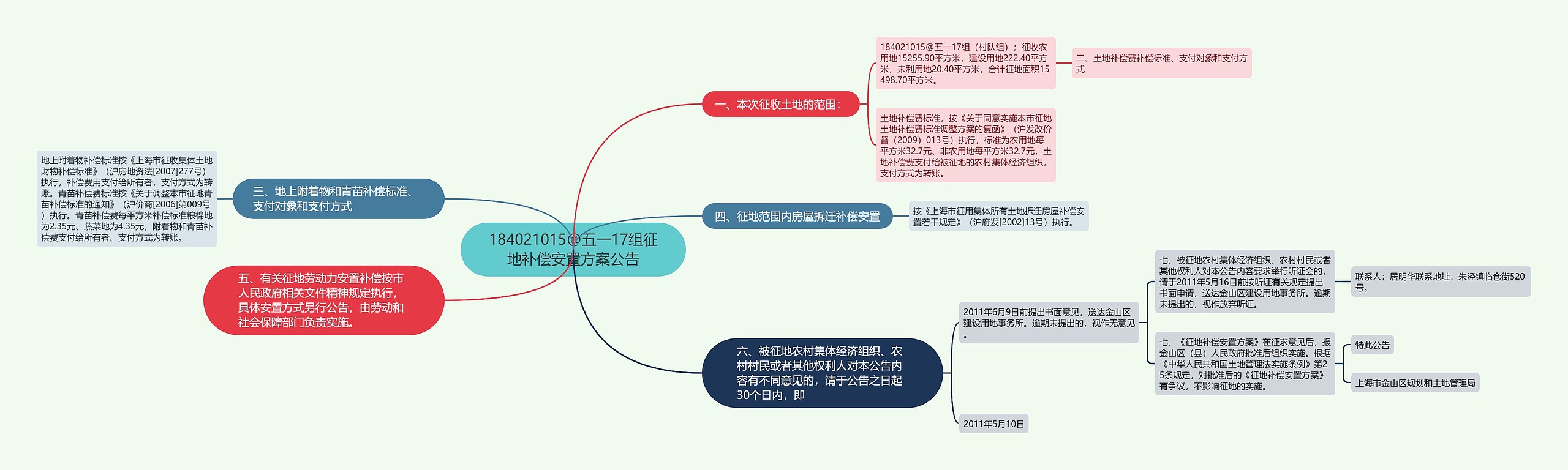 184021015@五一17组征地补偿安置方案公告思维导图