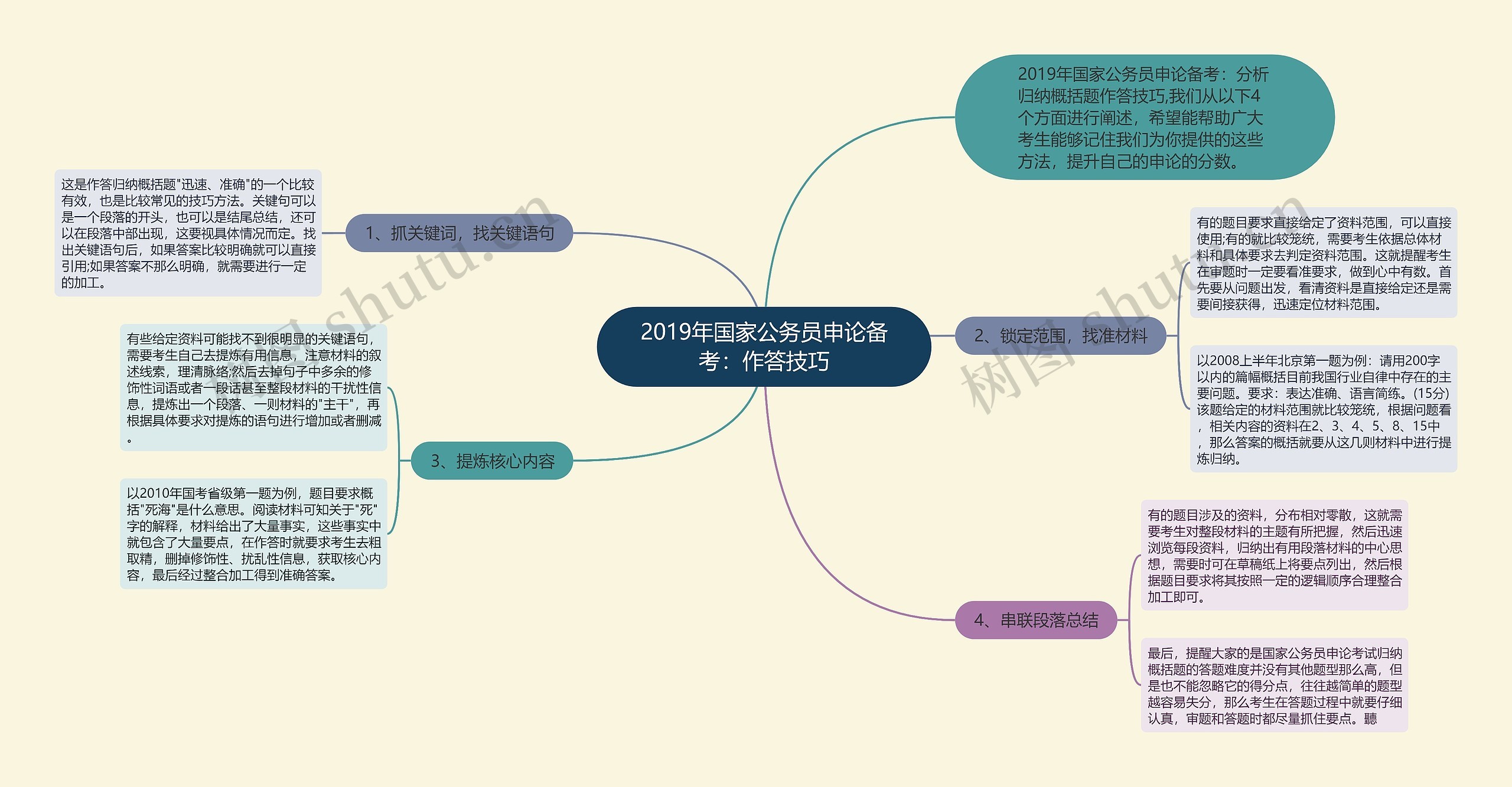 2019年国家公务员申论备考：作答技巧