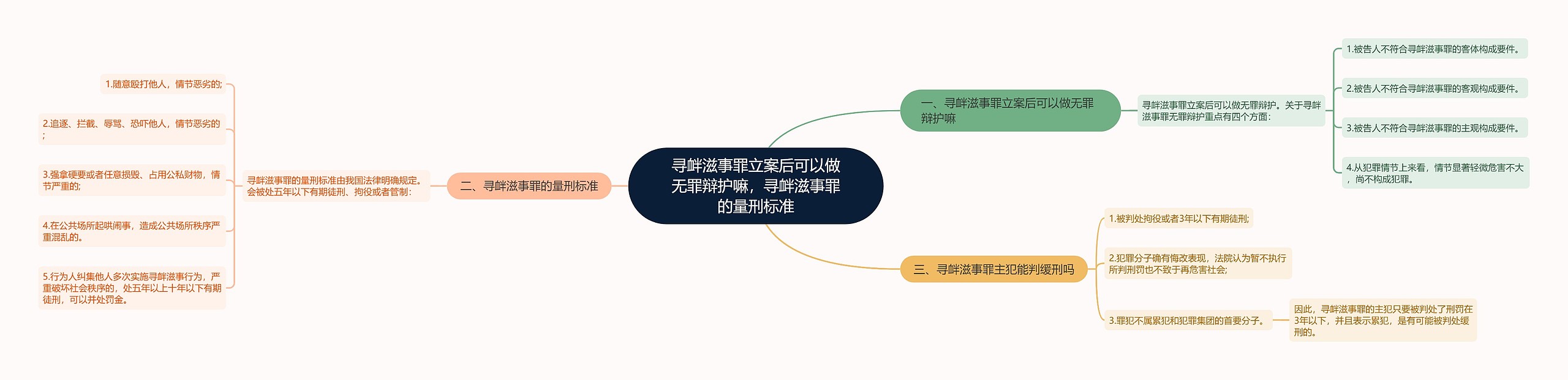 寻衅滋事罪立案后可以做无罪辩护嘛，寻衅滋事罪的量刑标准思维导图