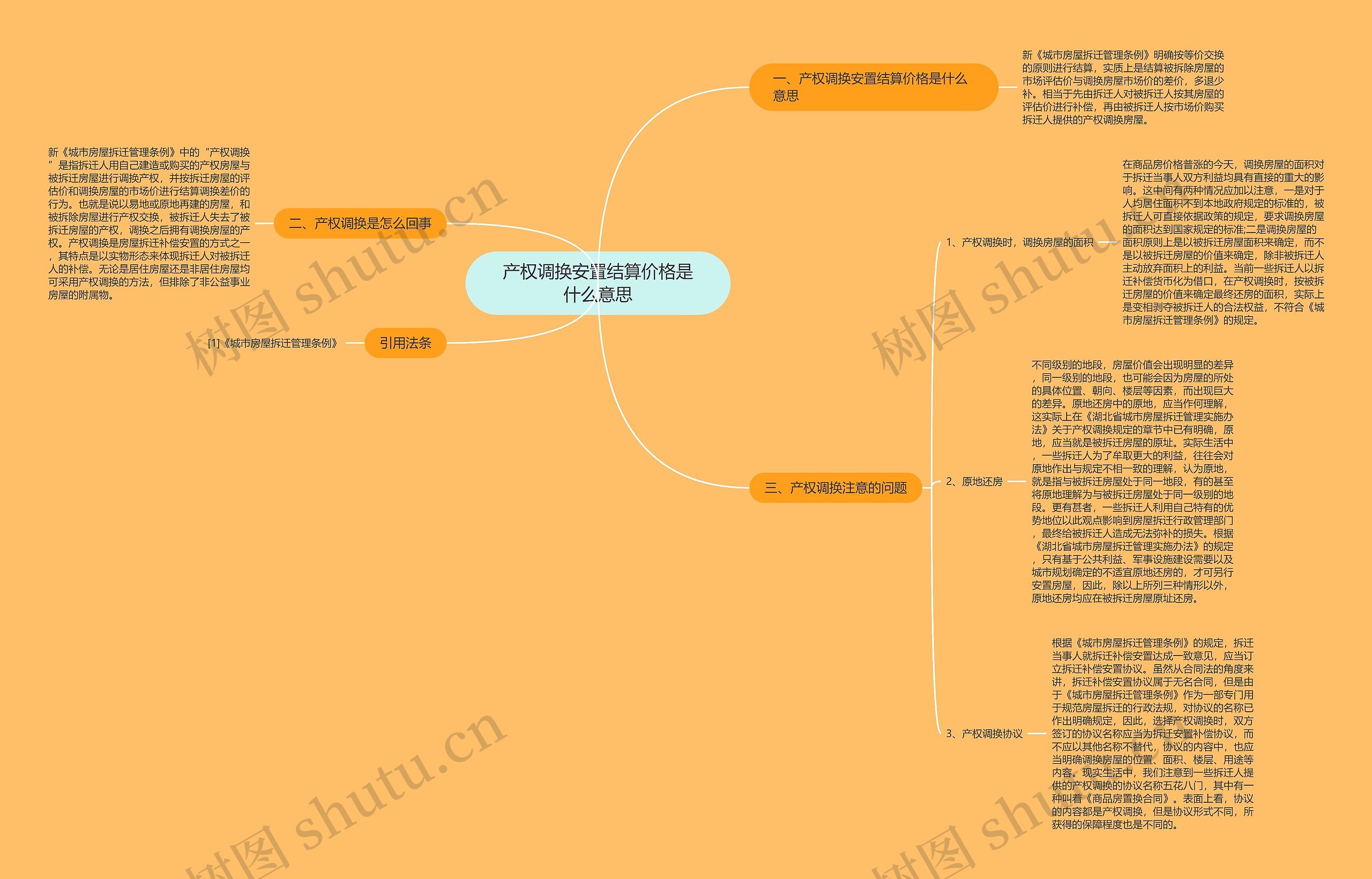 产权调换安置结算价格是什么意思思维导图