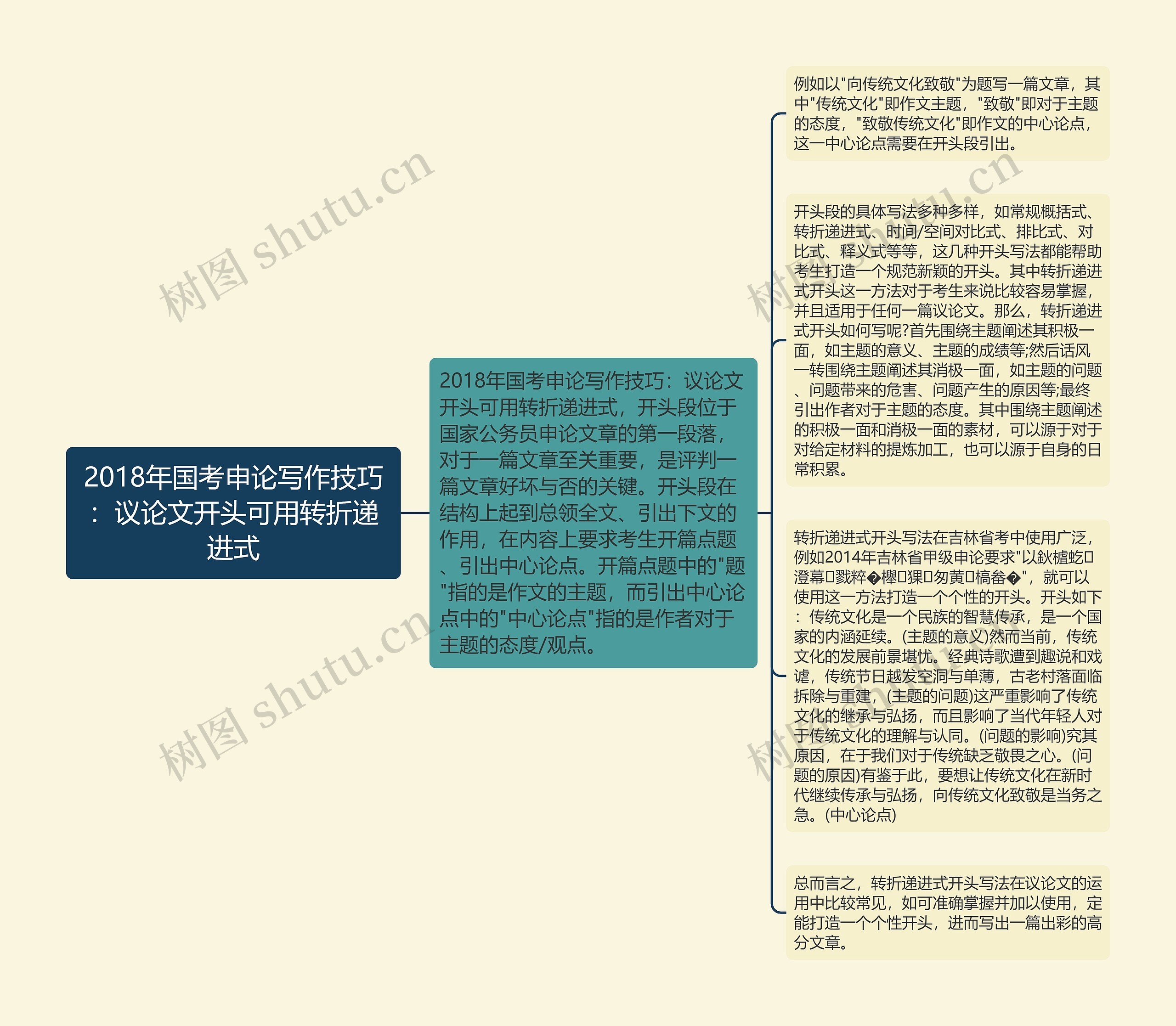 2018年国考申论写作技巧：议论文开头可用转折递进式