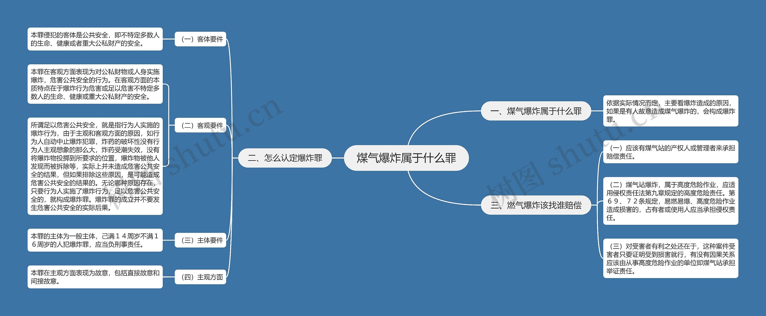 煤气爆炸属于什么罪