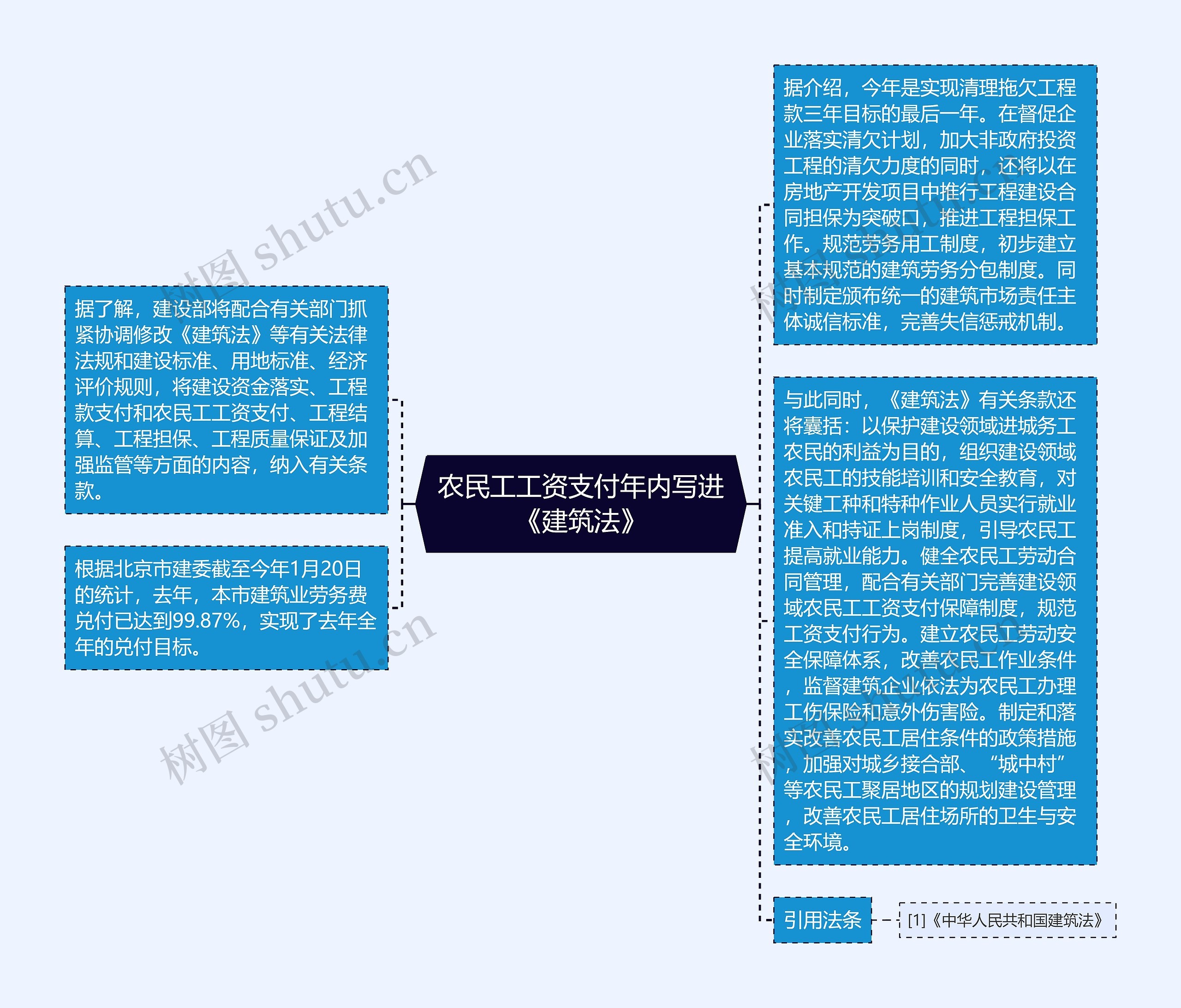 农民工工资支付年内写进《建筑法》 农民工工资支付年内写进《建筑法》
