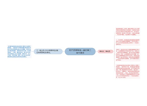 财产损害赔偿一案的第二审代理词