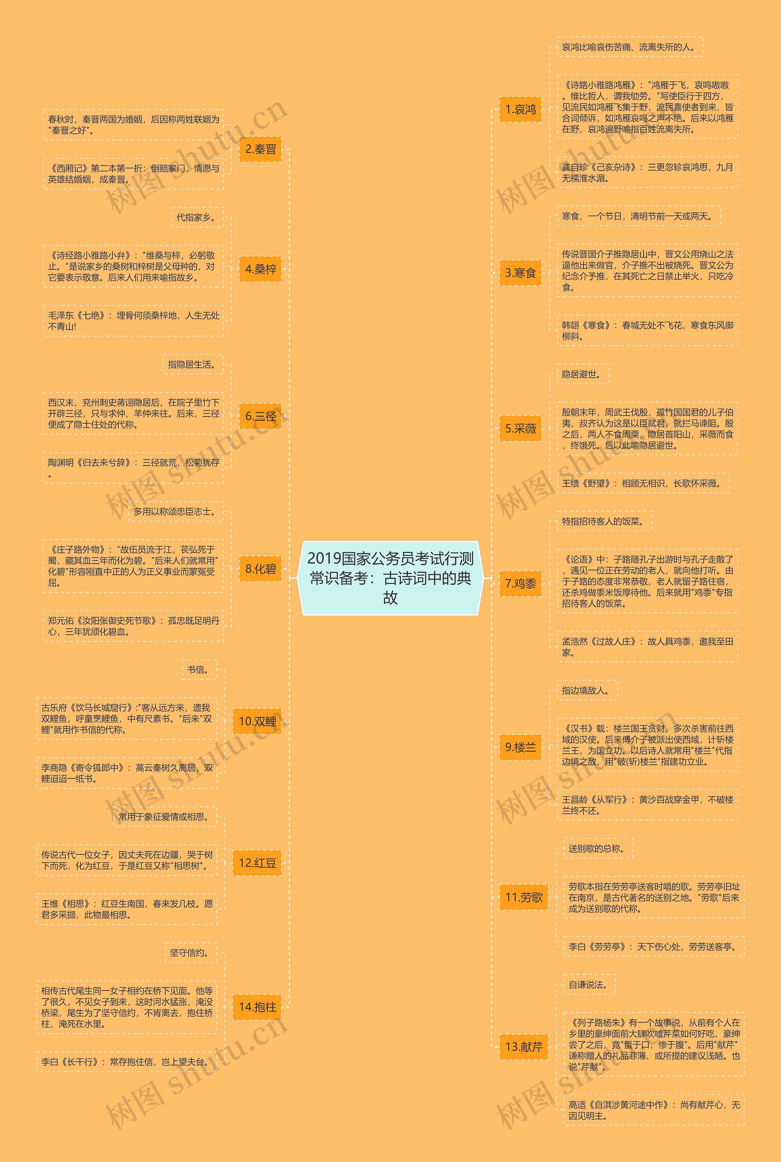 2019国家公务员考试行测常识备考：古诗词中的典故