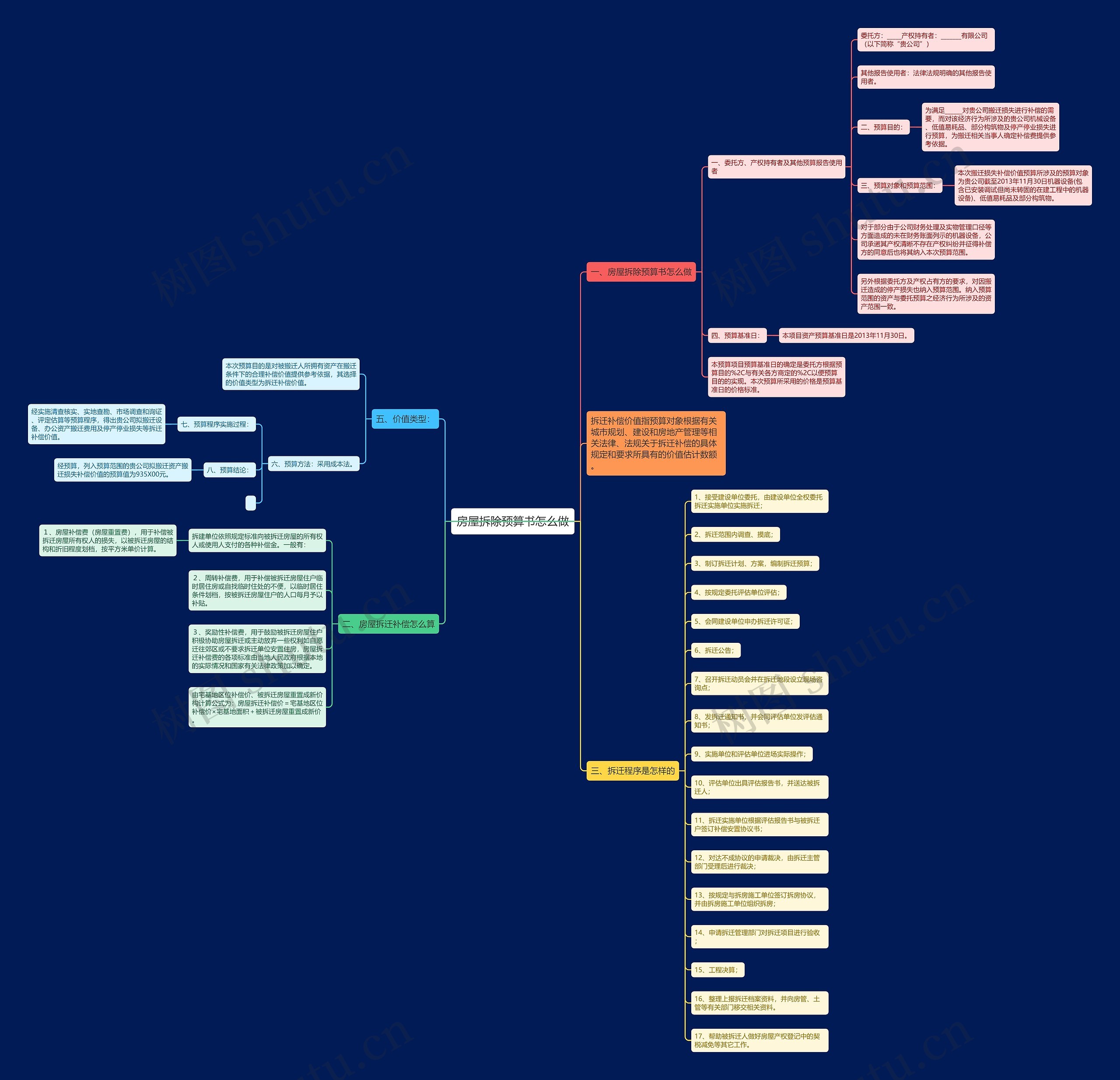 房屋拆除预算书怎么做思维导图