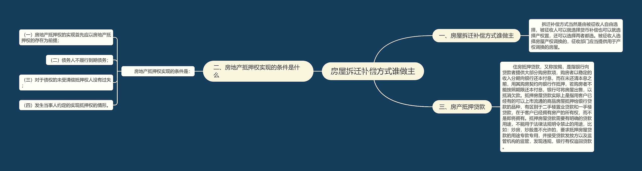 房屋拆迁补偿方式谁做主 房屋拆迁补偿方式谁做主