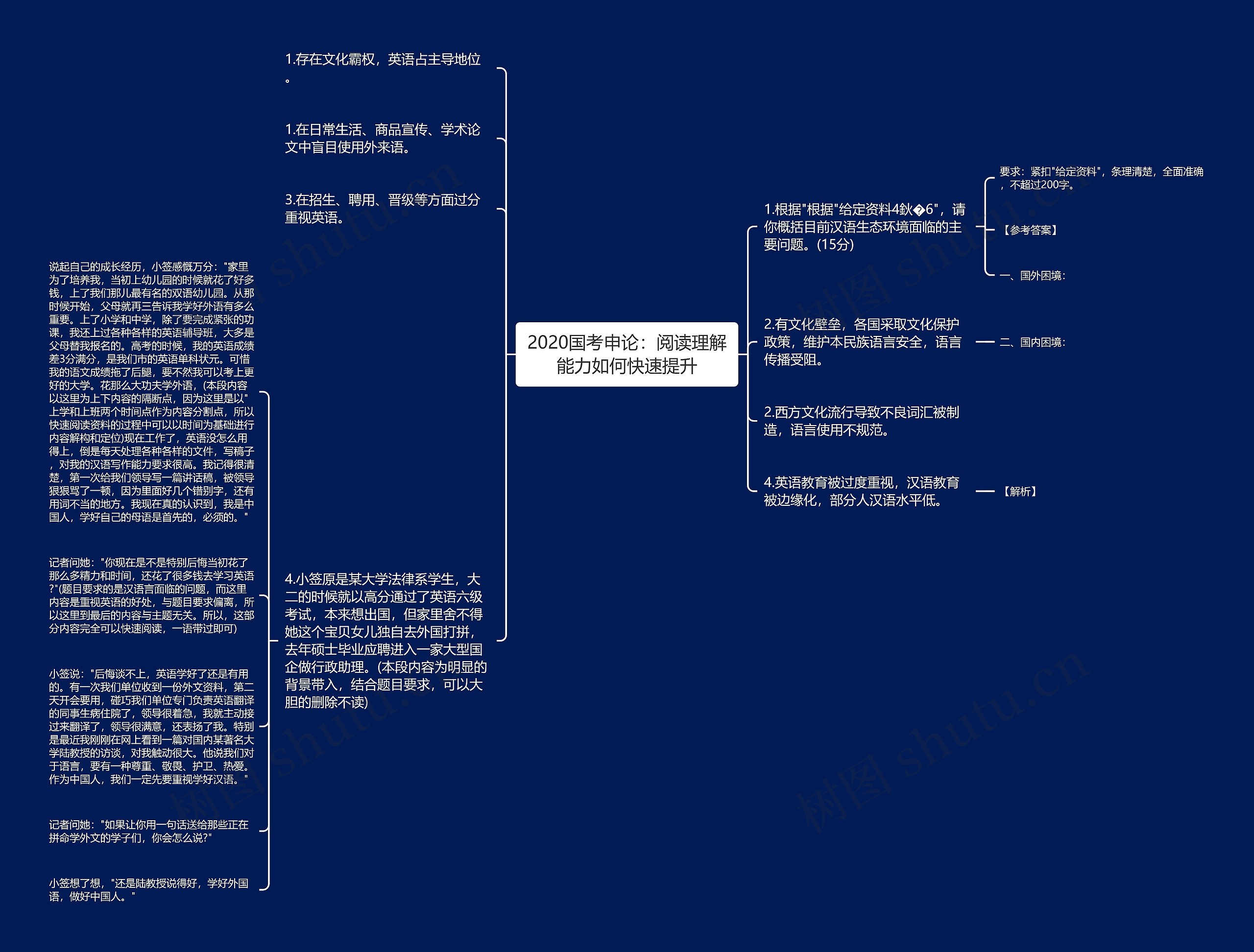 2020国考申论：阅读理解能力如何快速提升思维导图