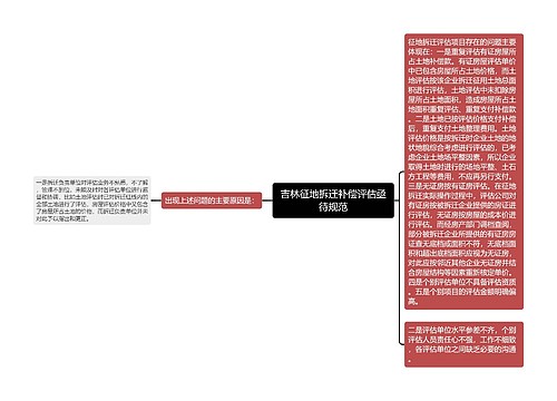 吉林征地拆迁补偿评估亟待规范