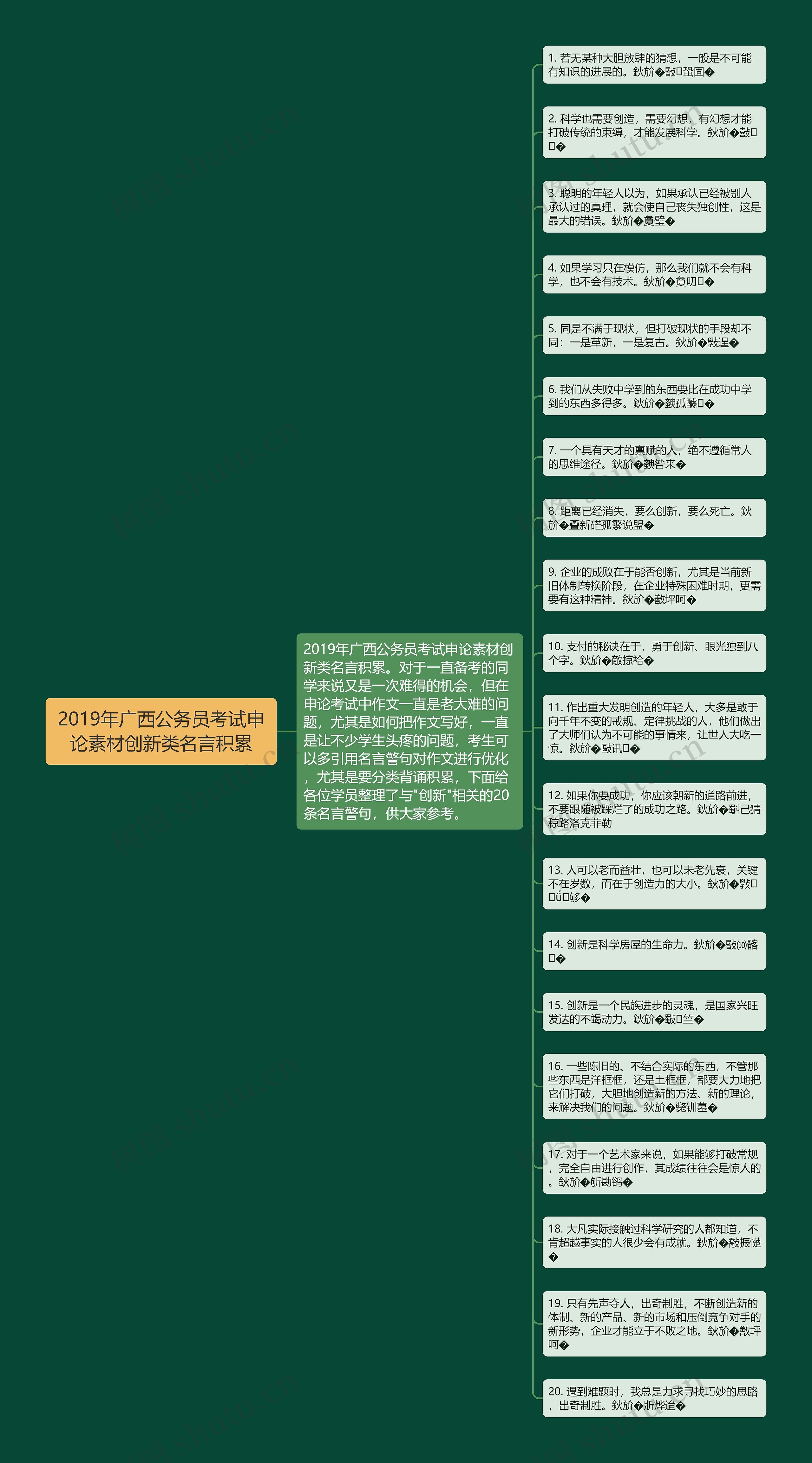 2019年广西公务员考试申论素材创新类名言积累思维导图