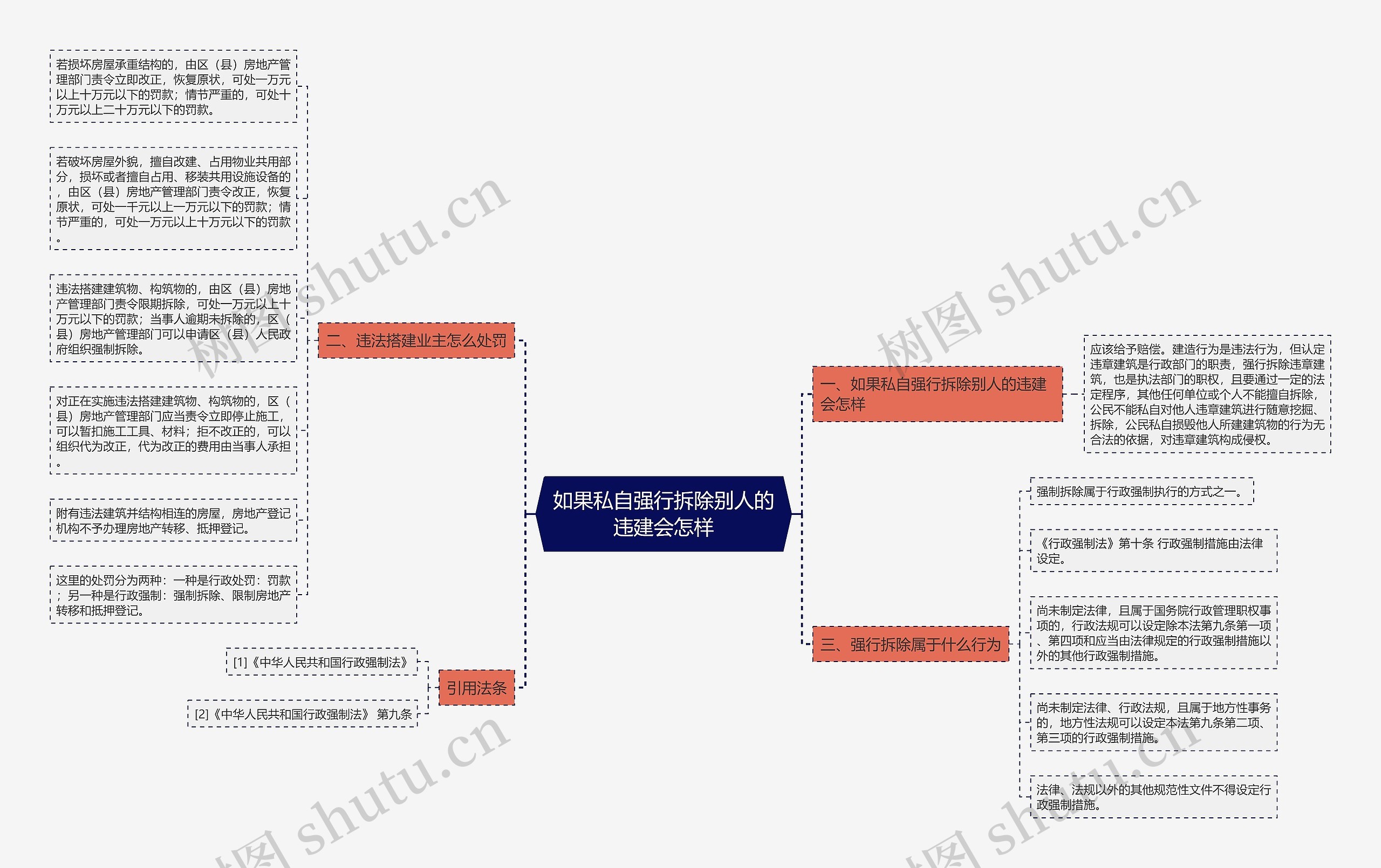 如果私自强行拆除别人的违建会怎样 如果私自强行拆除别人的违建会怎样