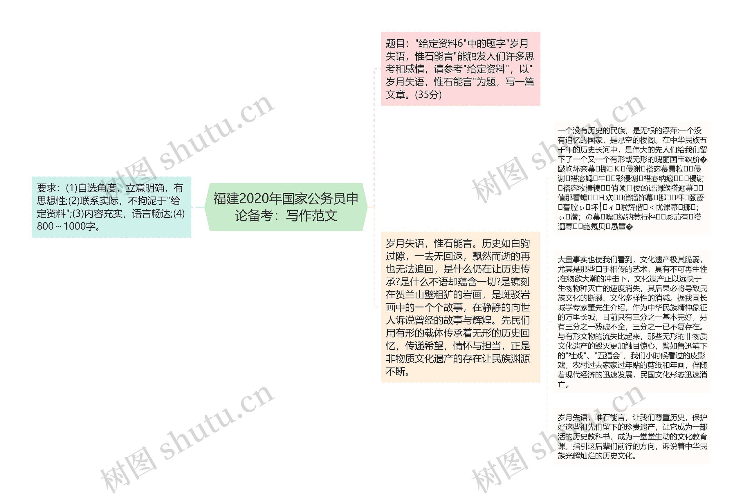 福建2020年国家公务员申论备考：写作范文