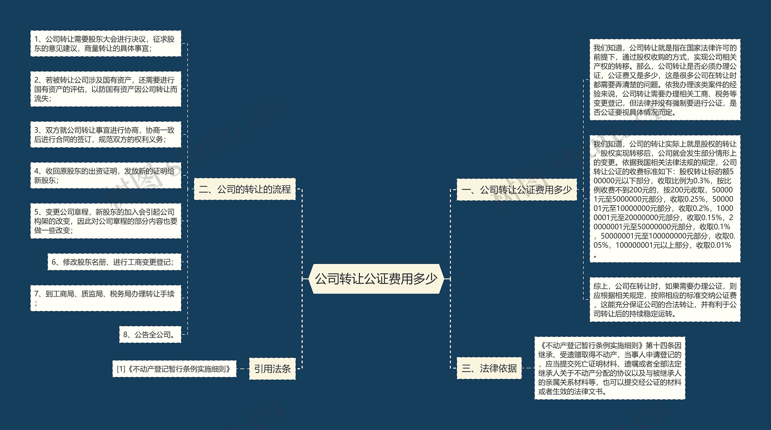 公司转让公证费用多少