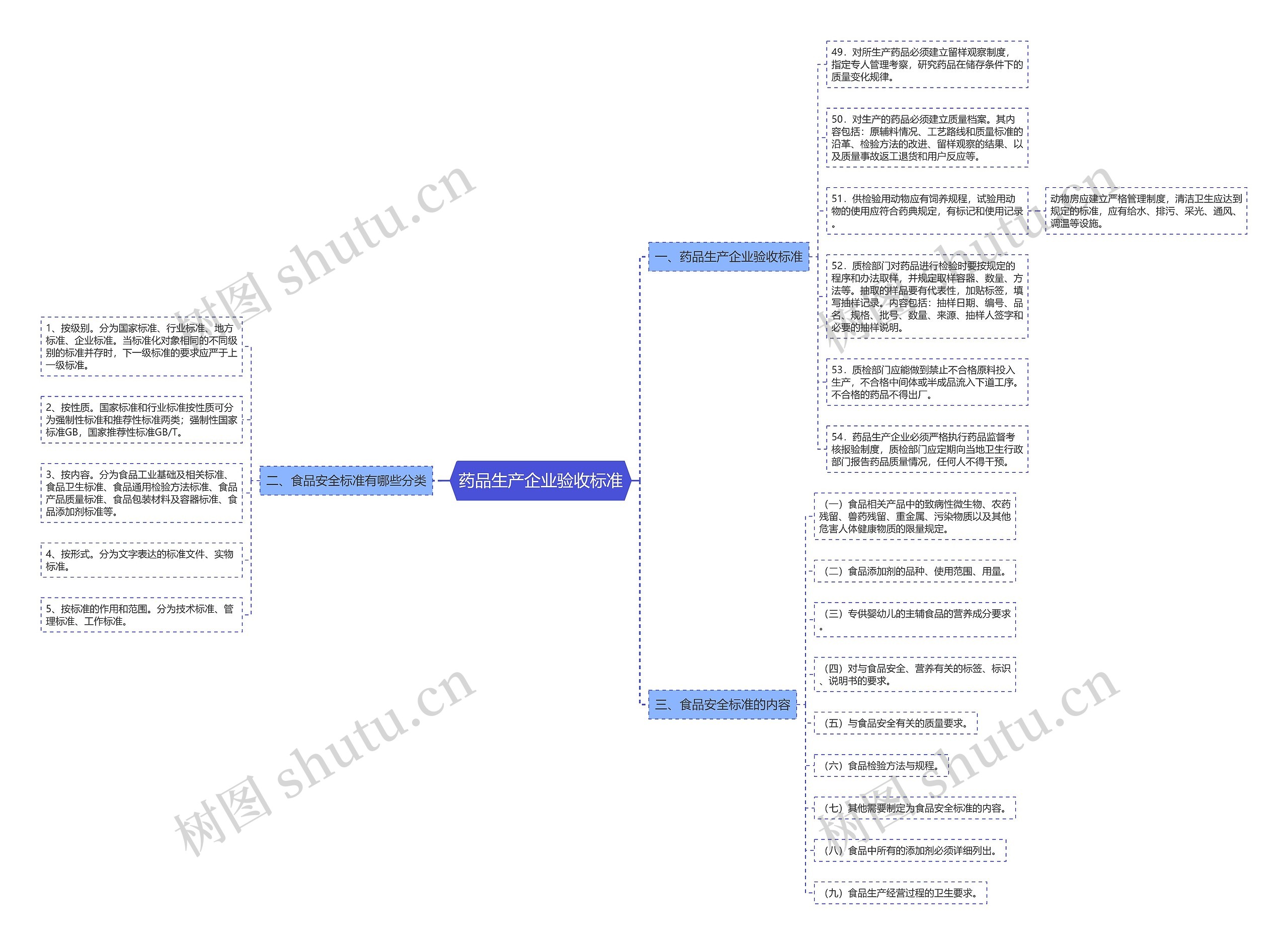 药品生产企业验收标准 药品生产企业验收标准