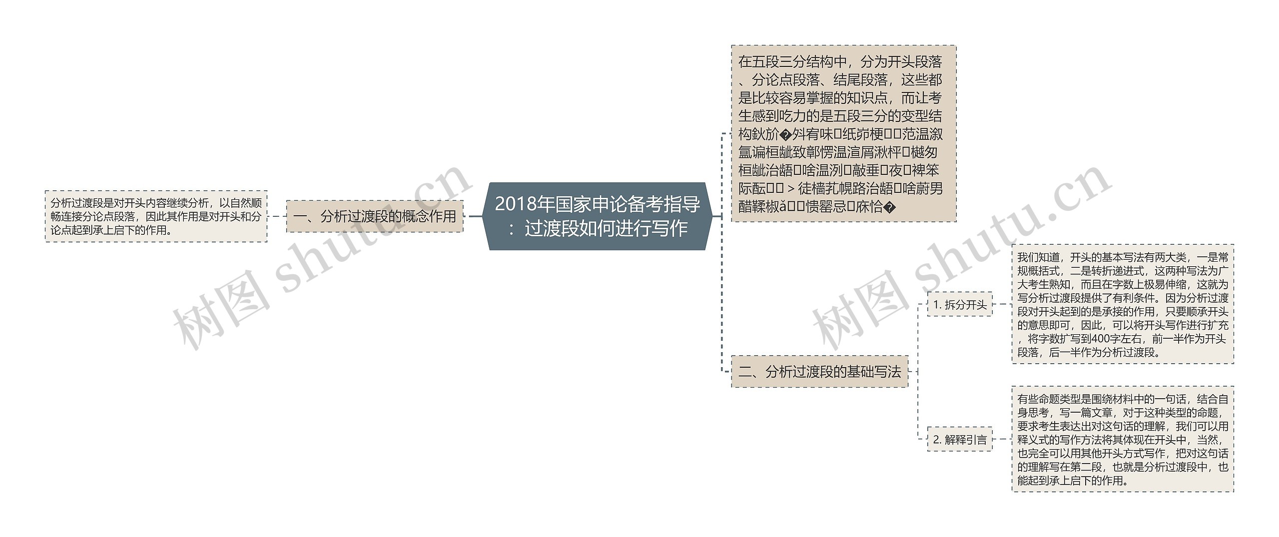 2018年国家申论备考指导：过渡段如何进行写作