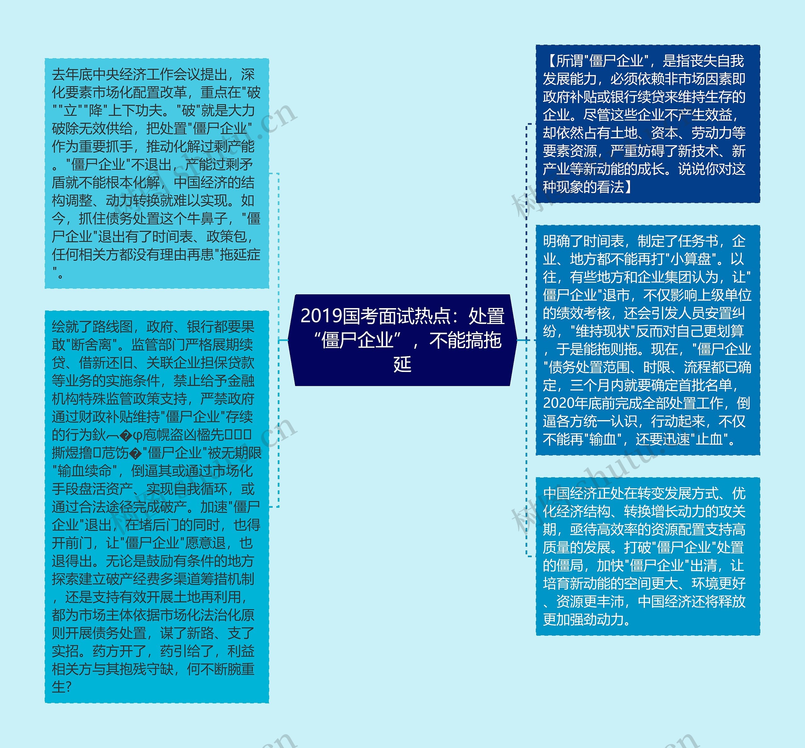 2019国考面试热点：处置“僵尸企业”，不能搞拖延