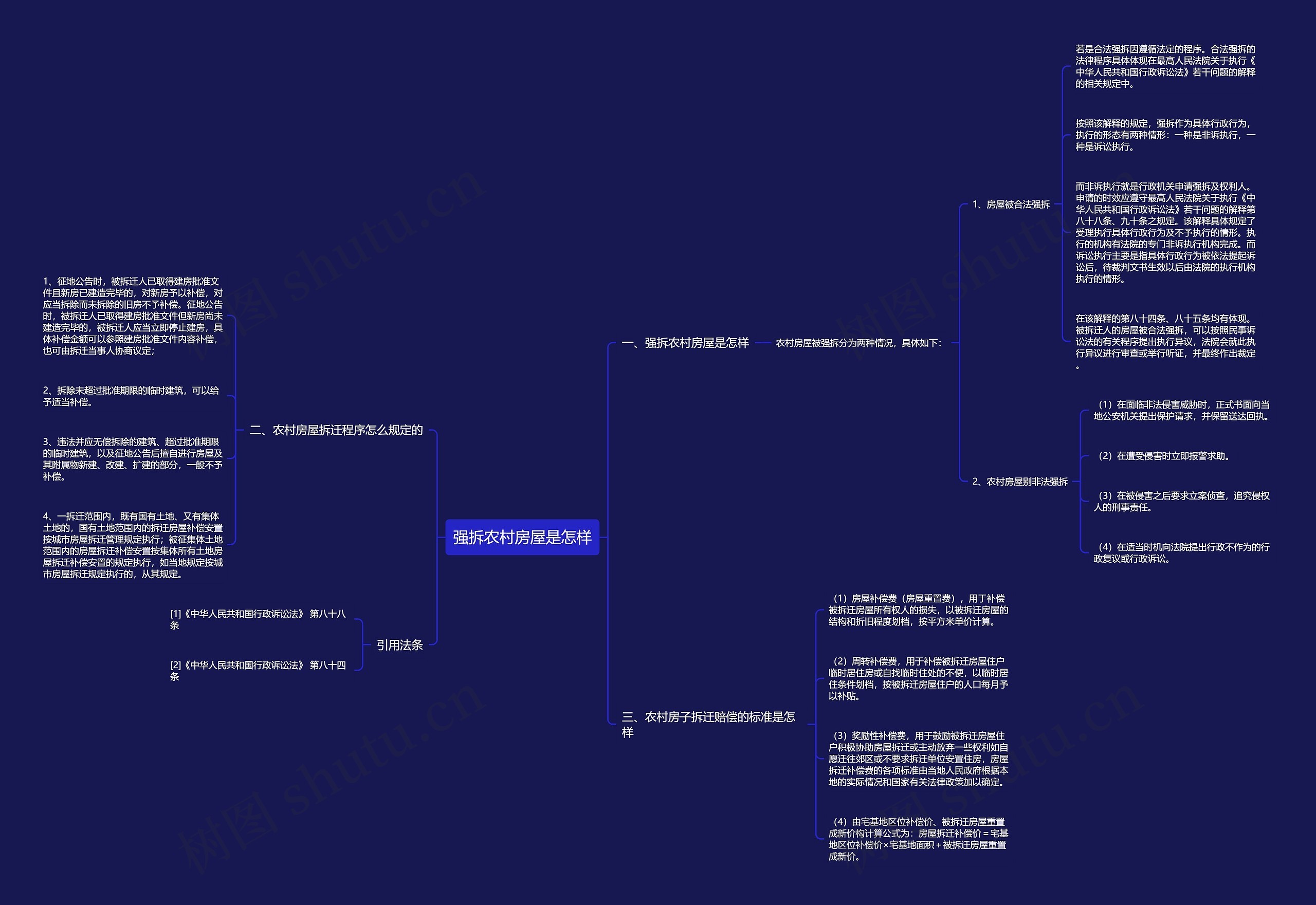 强拆农村房屋是怎样思维导图