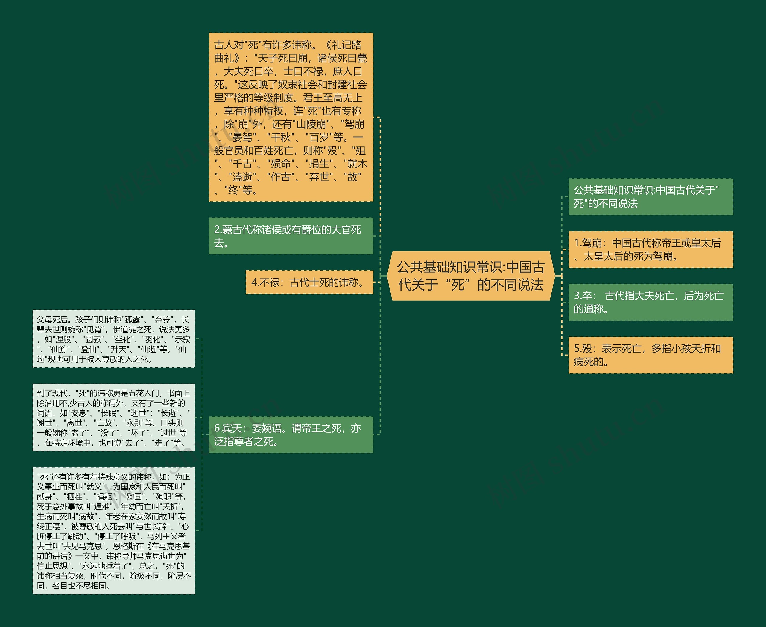 公共基础知识常识:中国古代关于“死”的不同说法 公共基础知识常识:中国古代关于“死”的不同说法