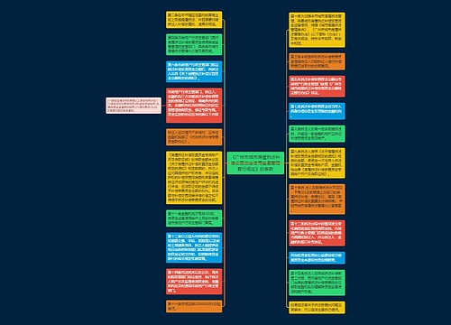 《广州市城市房屋拆迁补偿安置资金使用监督管理暂行规定》的条款