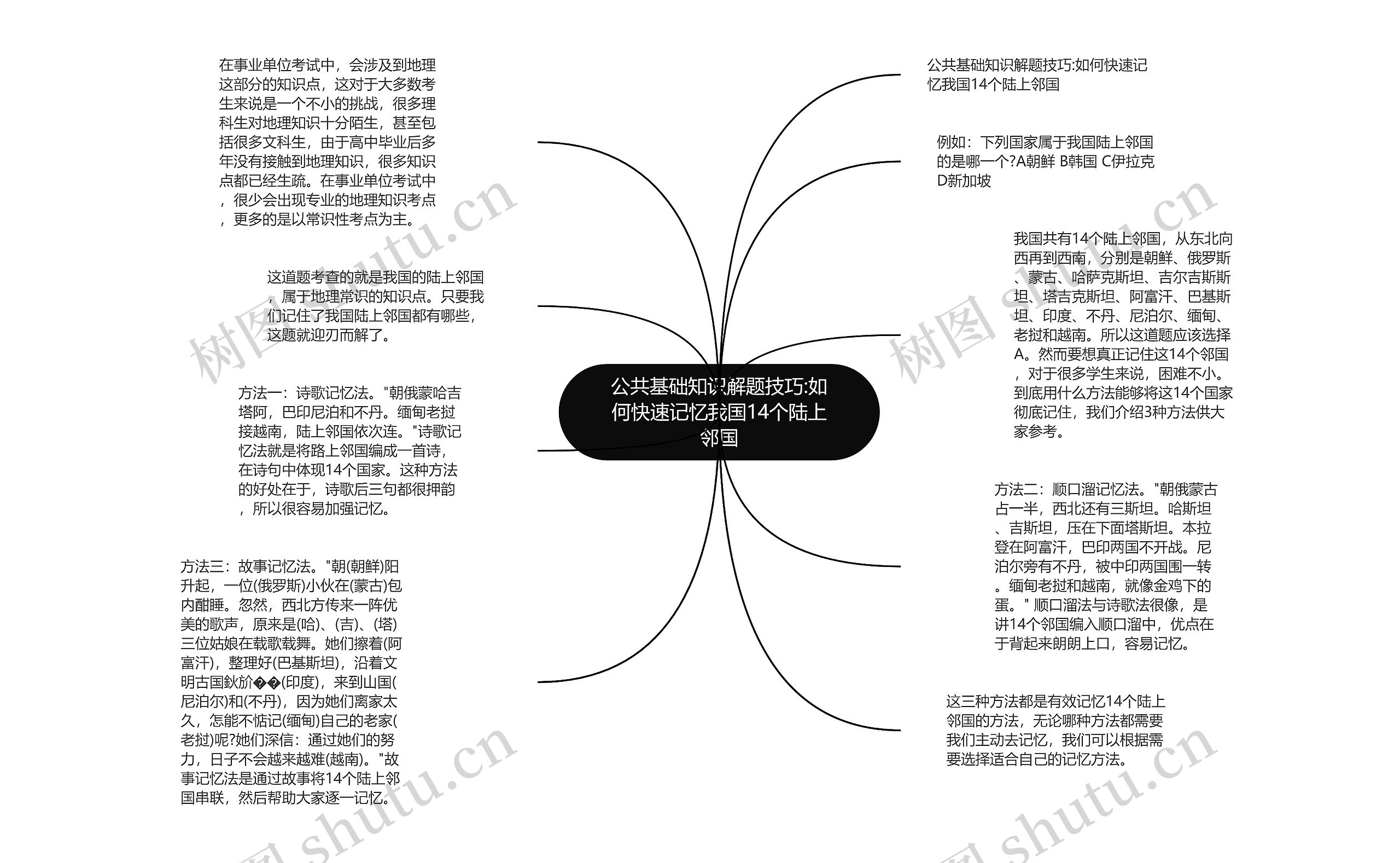 公共基础知识解题技巧:如何快速记忆我国14个陆上邻国思维导图