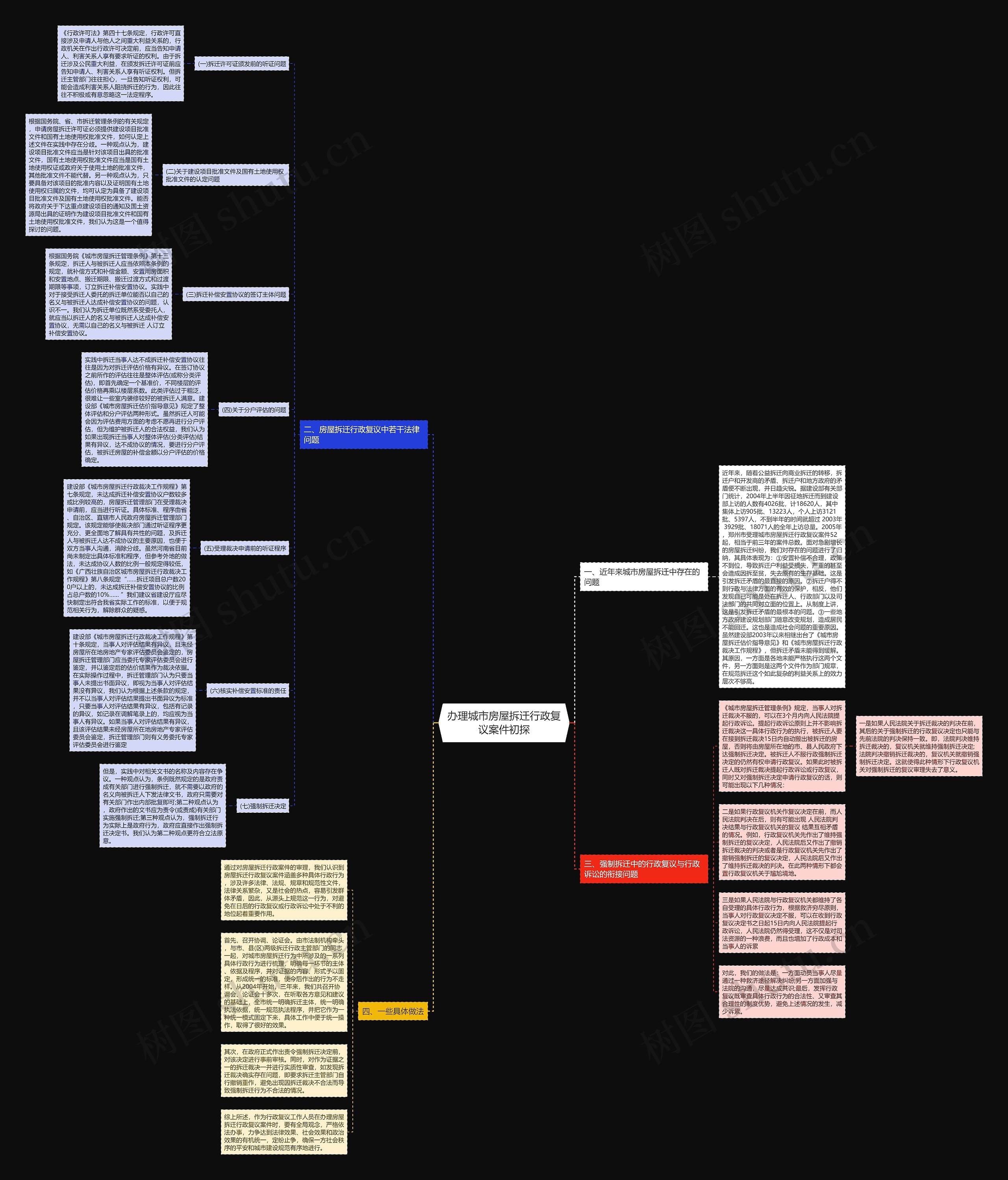 办理城市房屋拆迁行政复议案件初探思维导图