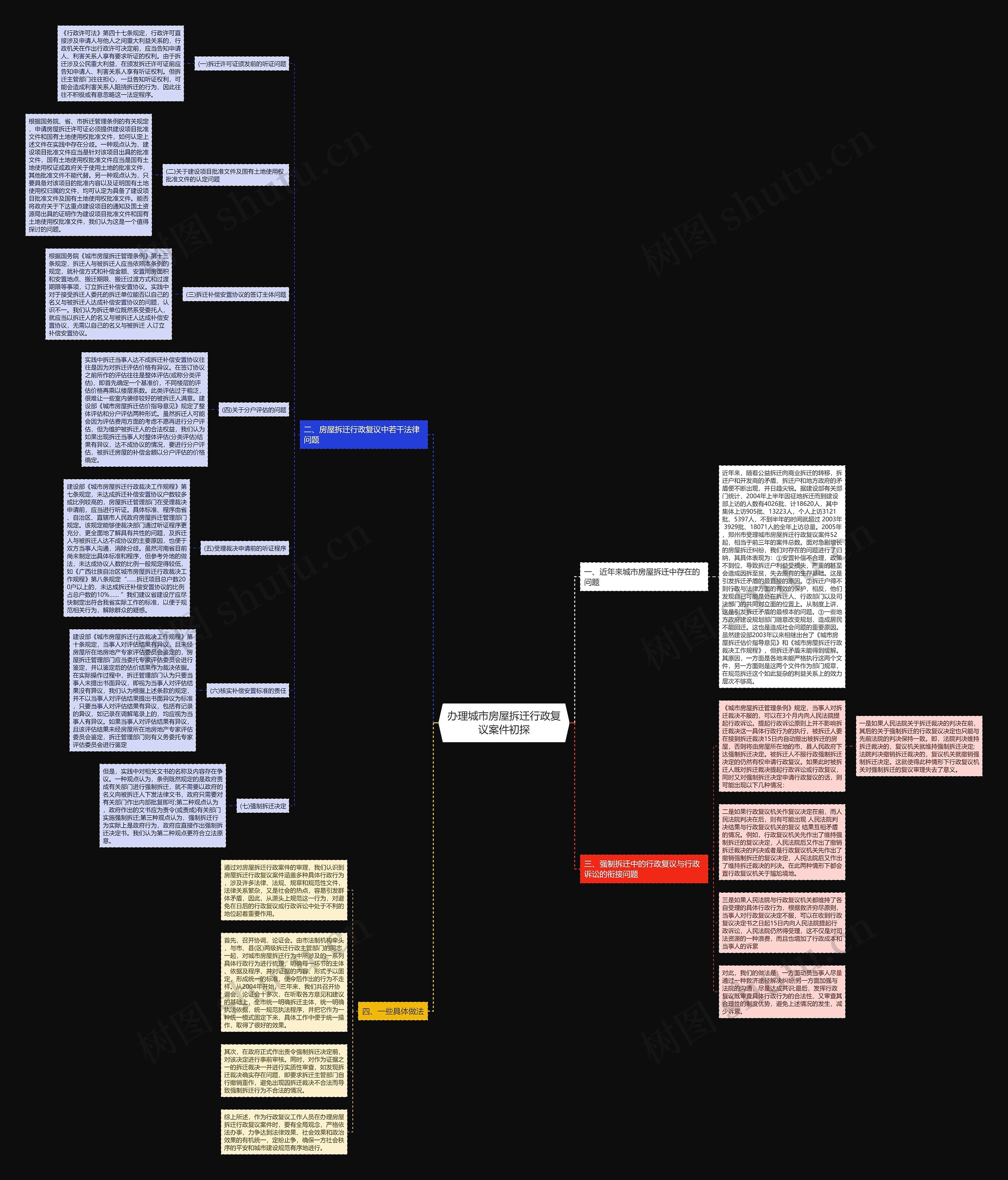 办理城市房屋拆迁行政复议案件初探 办理城市房屋拆迁行政复议案件初探