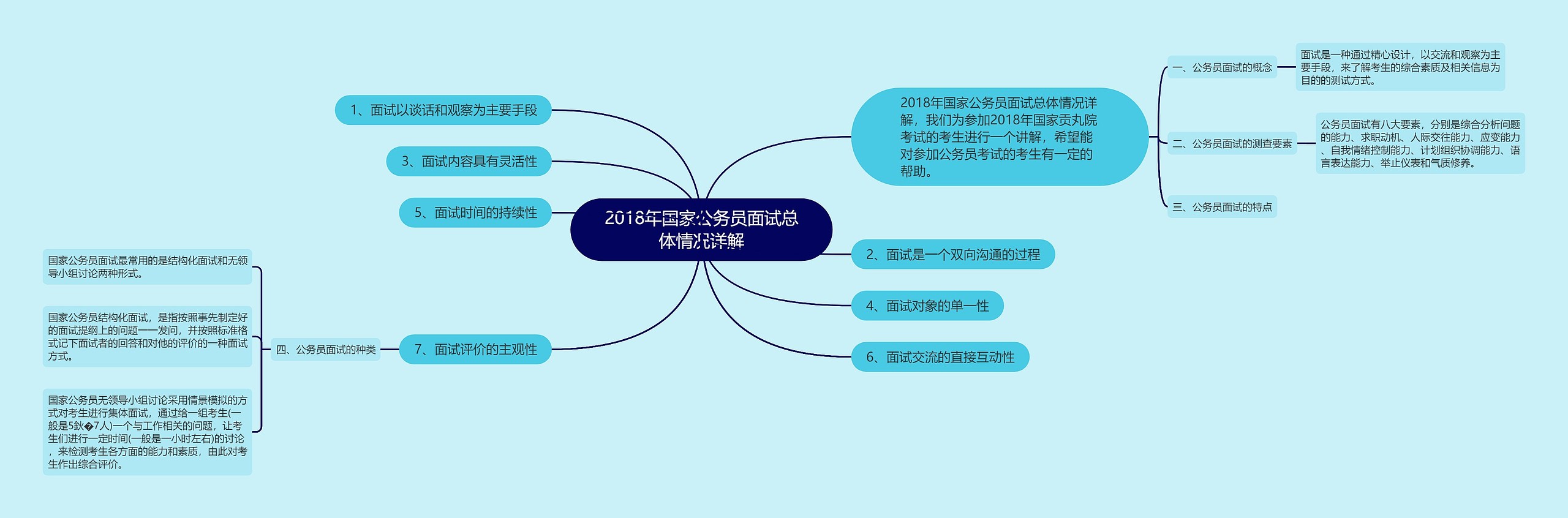 2018年国家公务员面试总体情况详解