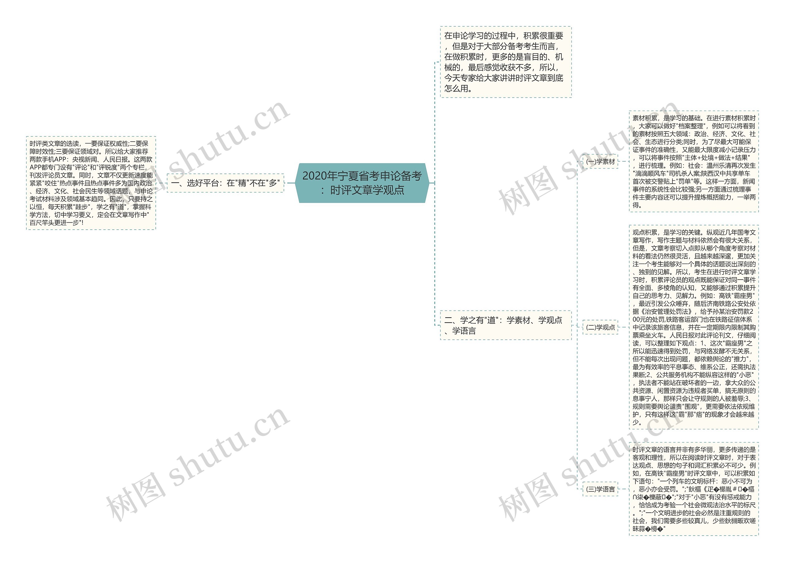 2020年宁夏省考申论备考：时评文章学观点