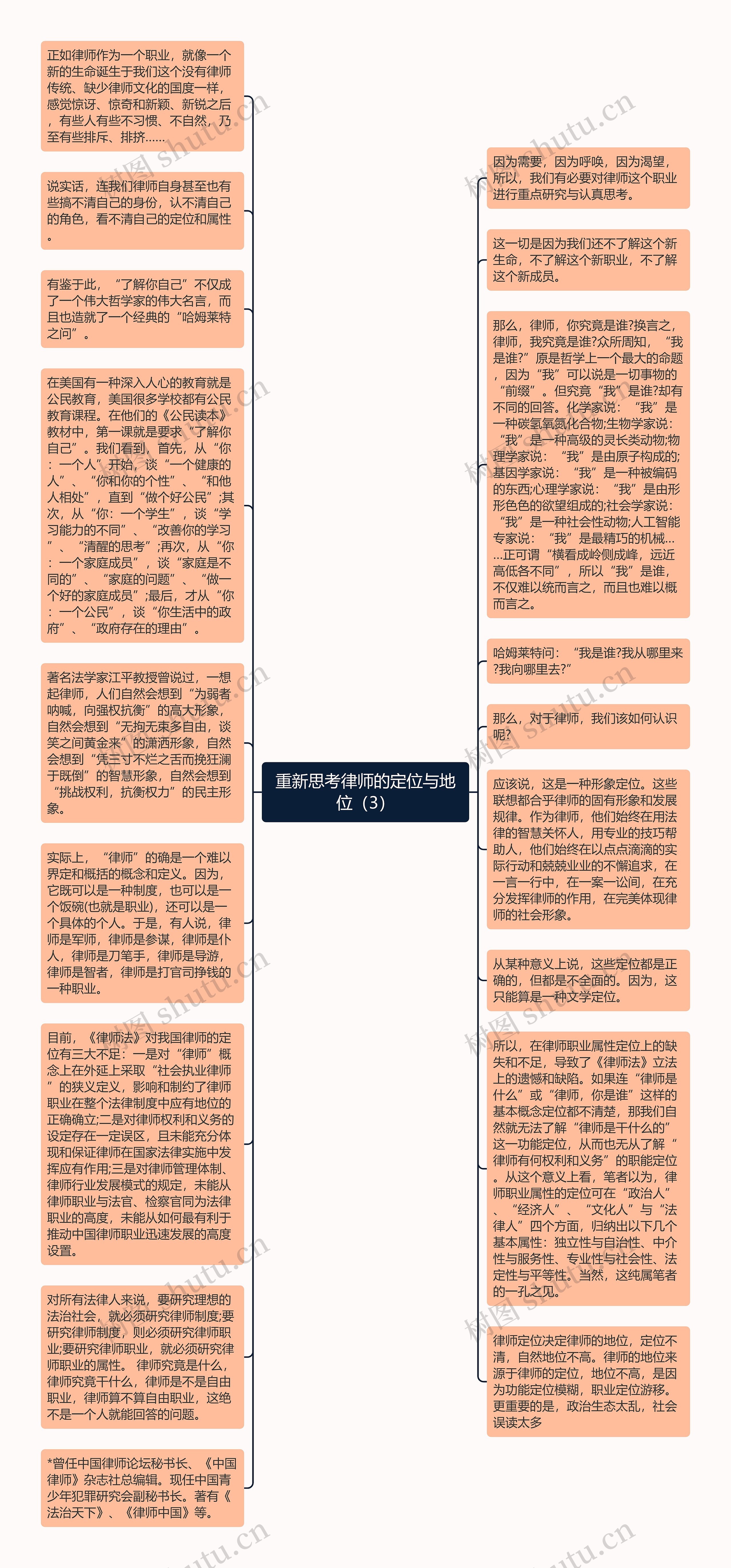 重新思考律师的定位与地位（3）思维导图