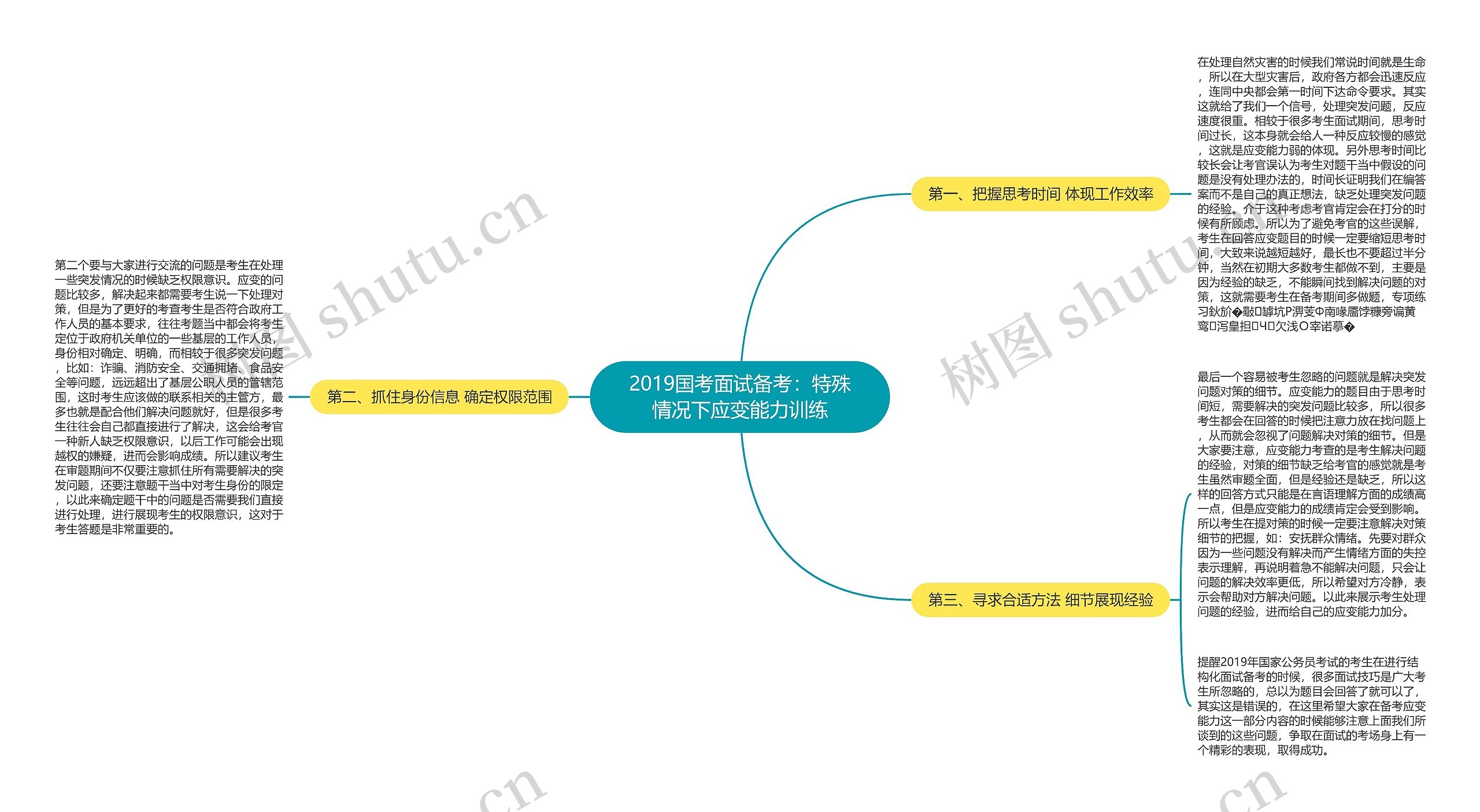 2019国考面试备考：特殊情况下应变能力训练