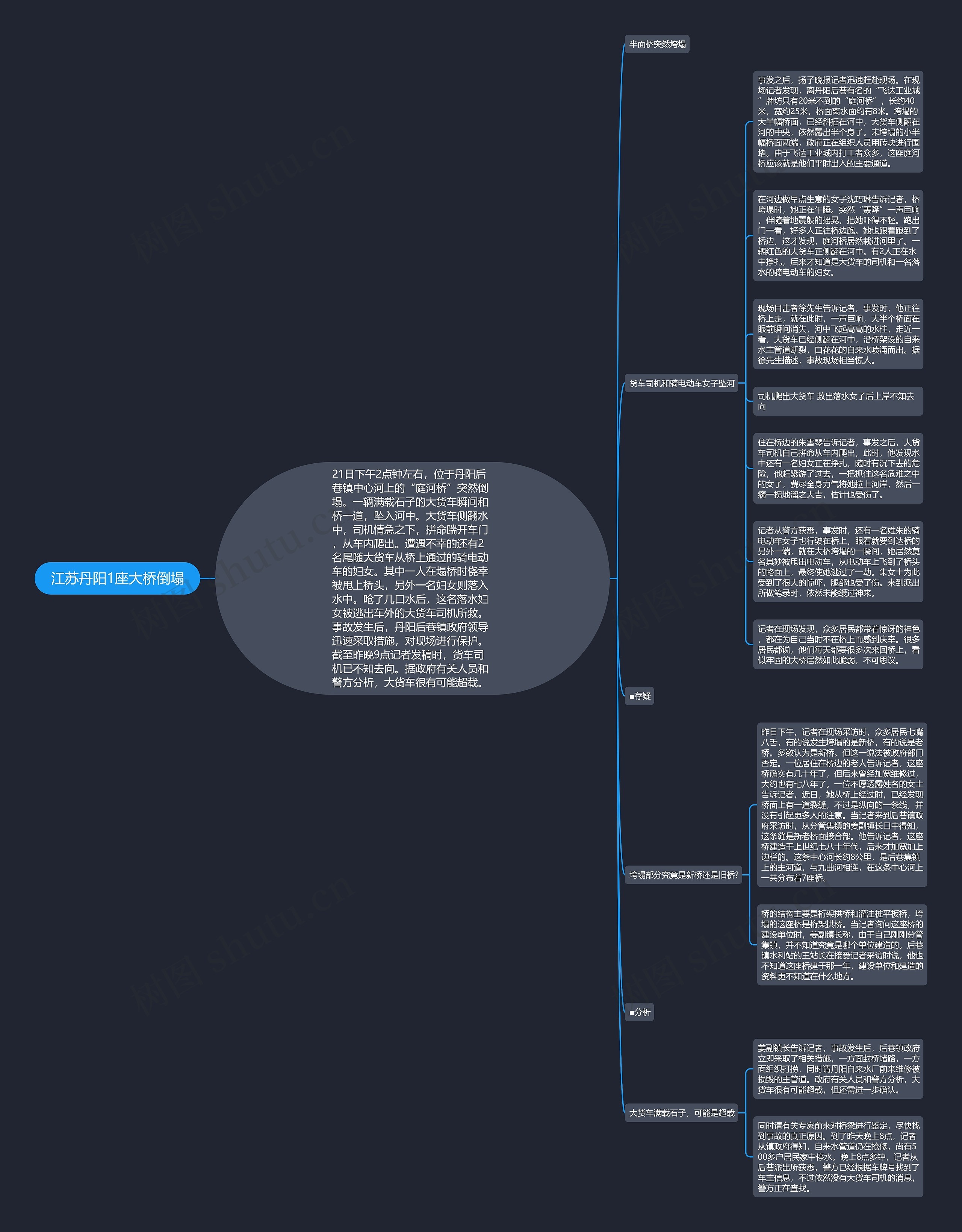 江苏丹阳1座大桥倒塌思维导图