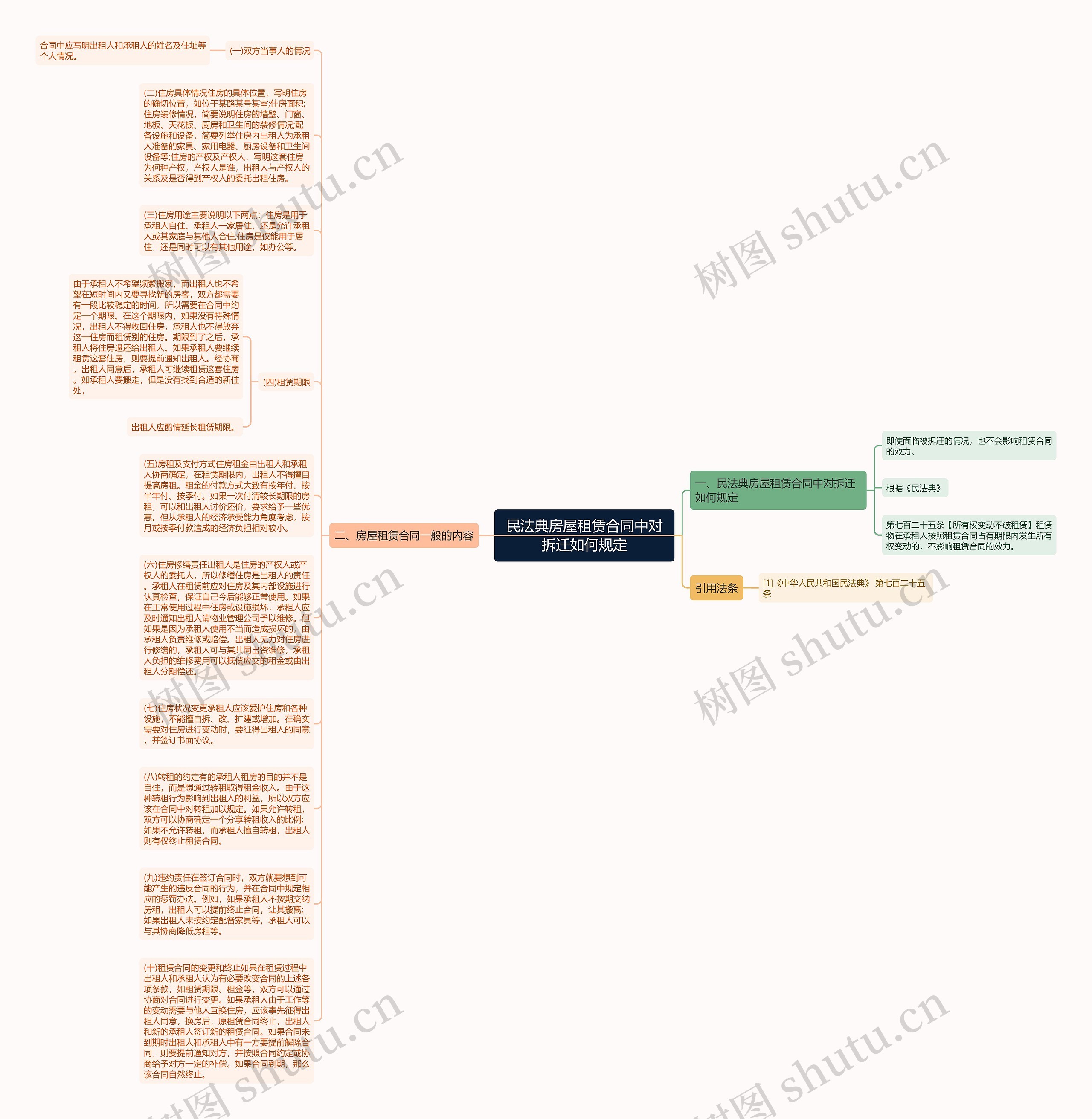 民法典房屋租赁合同中对拆迁如何规定思维导图