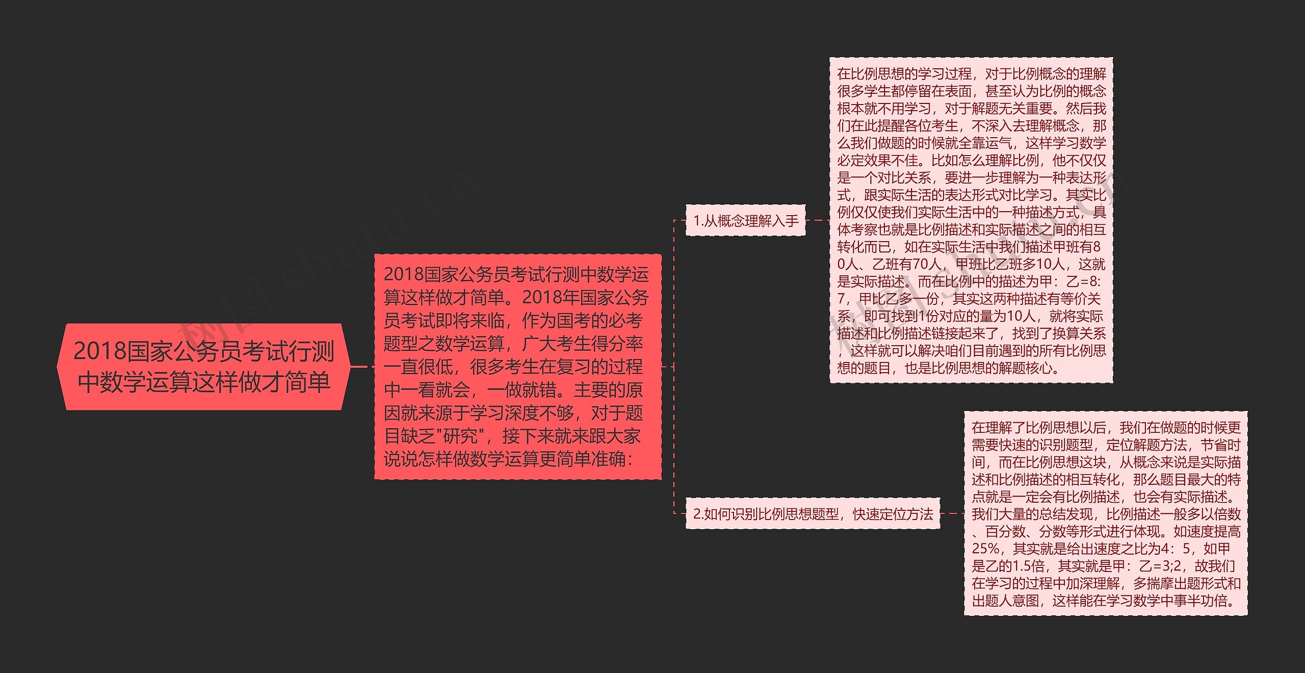 2018国家公务员考试行测中数学运算这样做才简单